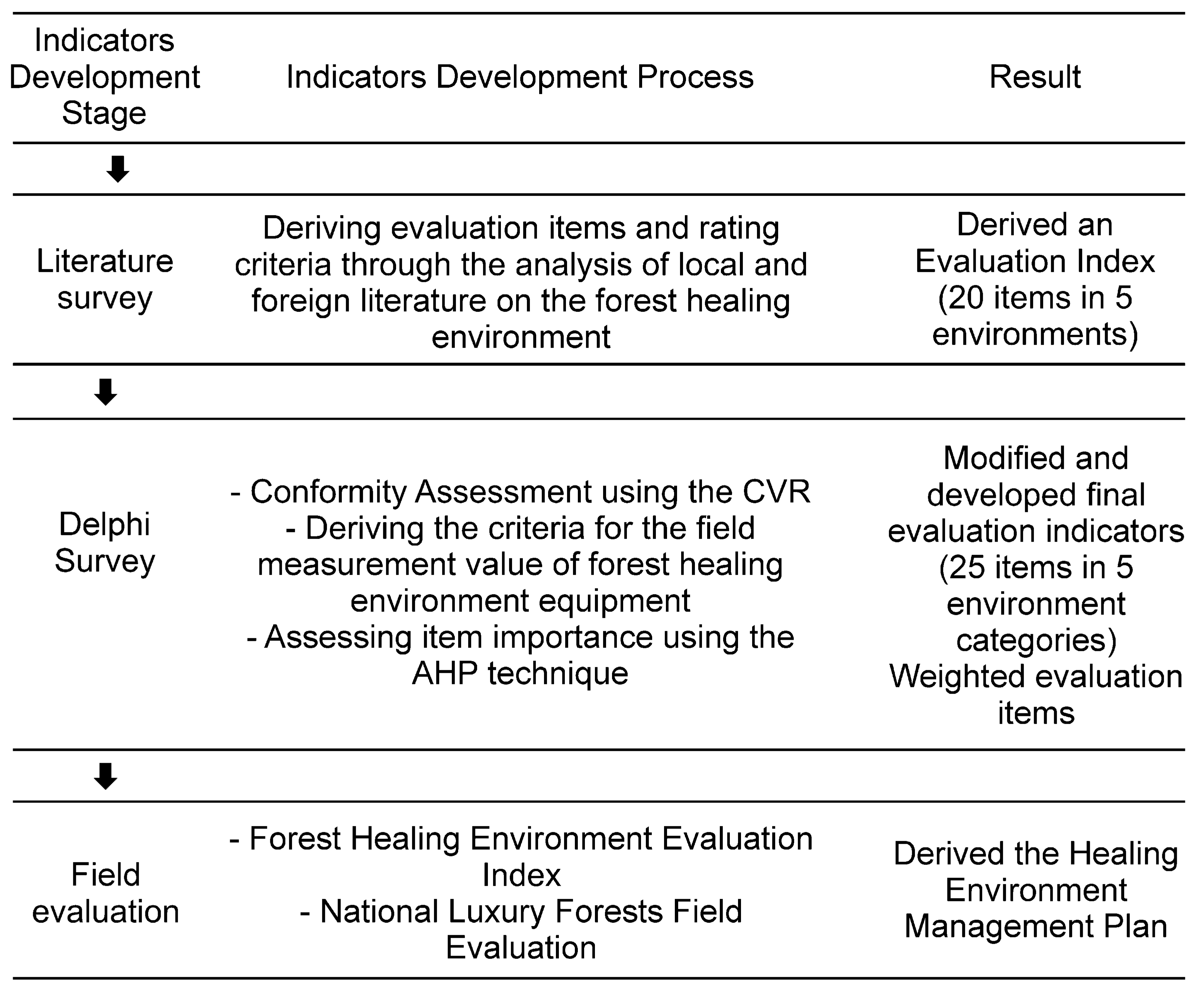 Ijerph 21 00136 g001 Ijerph 21 00136 g001