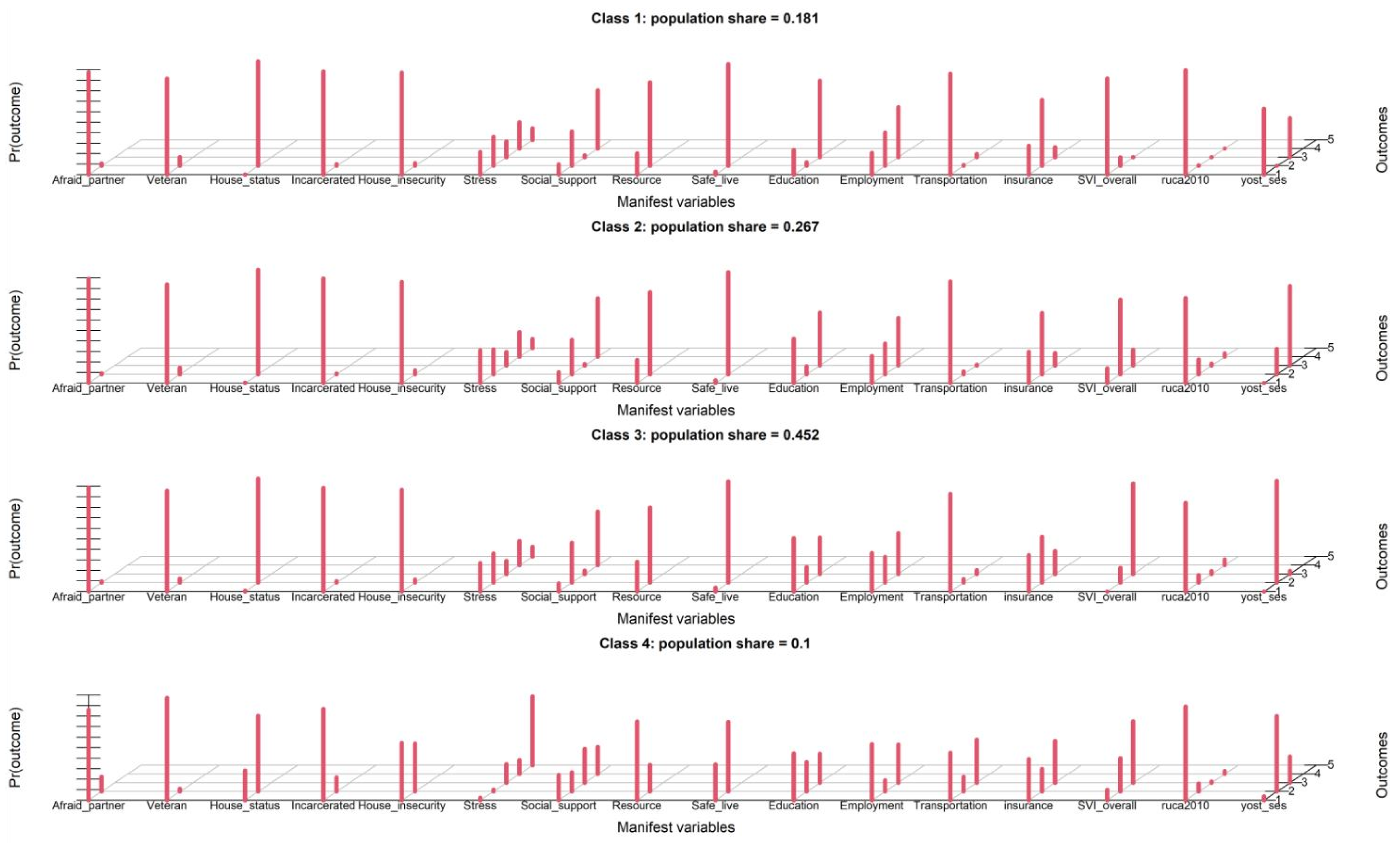 Ijerph 21 00145 g003