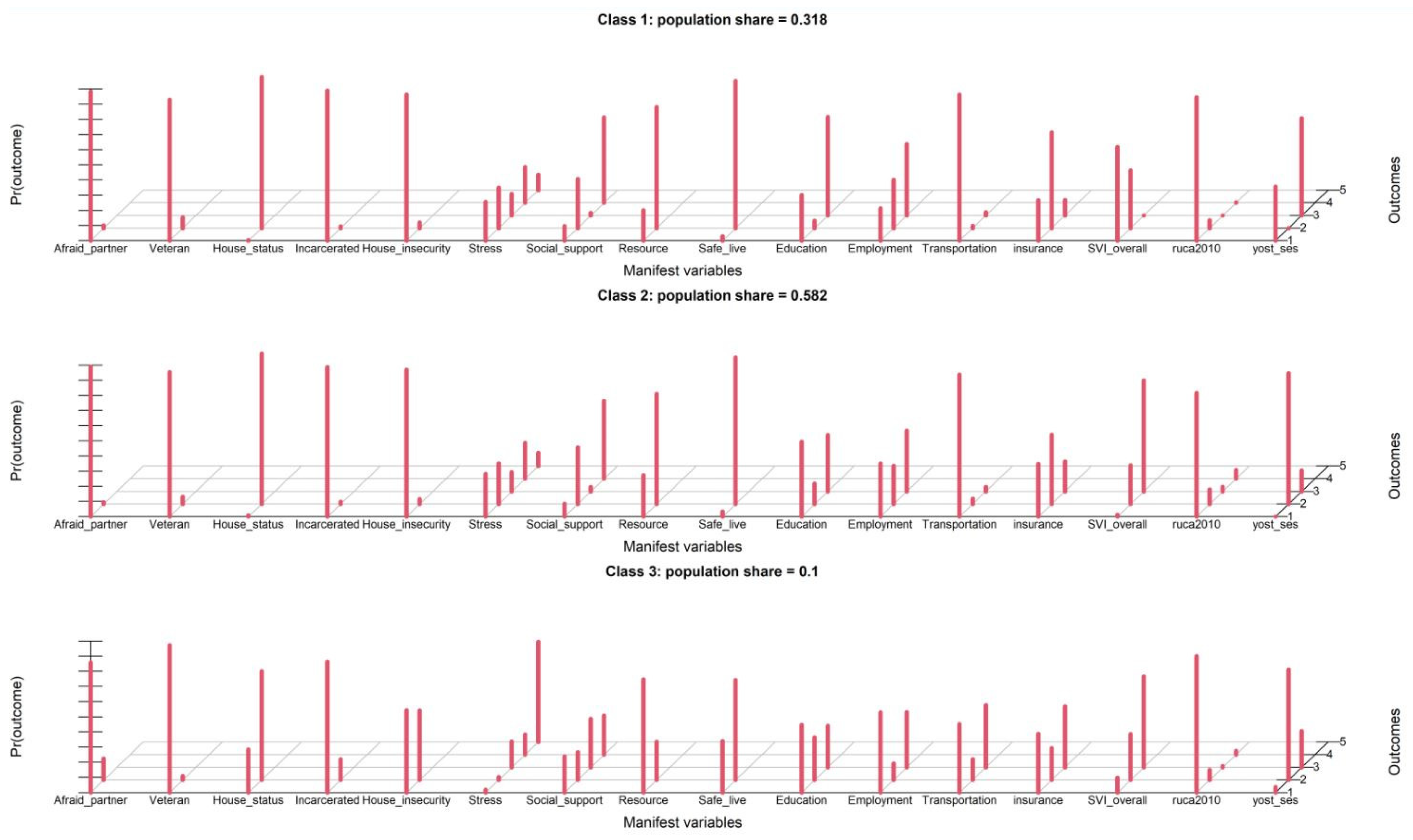 Ijerph 21 00145 g004