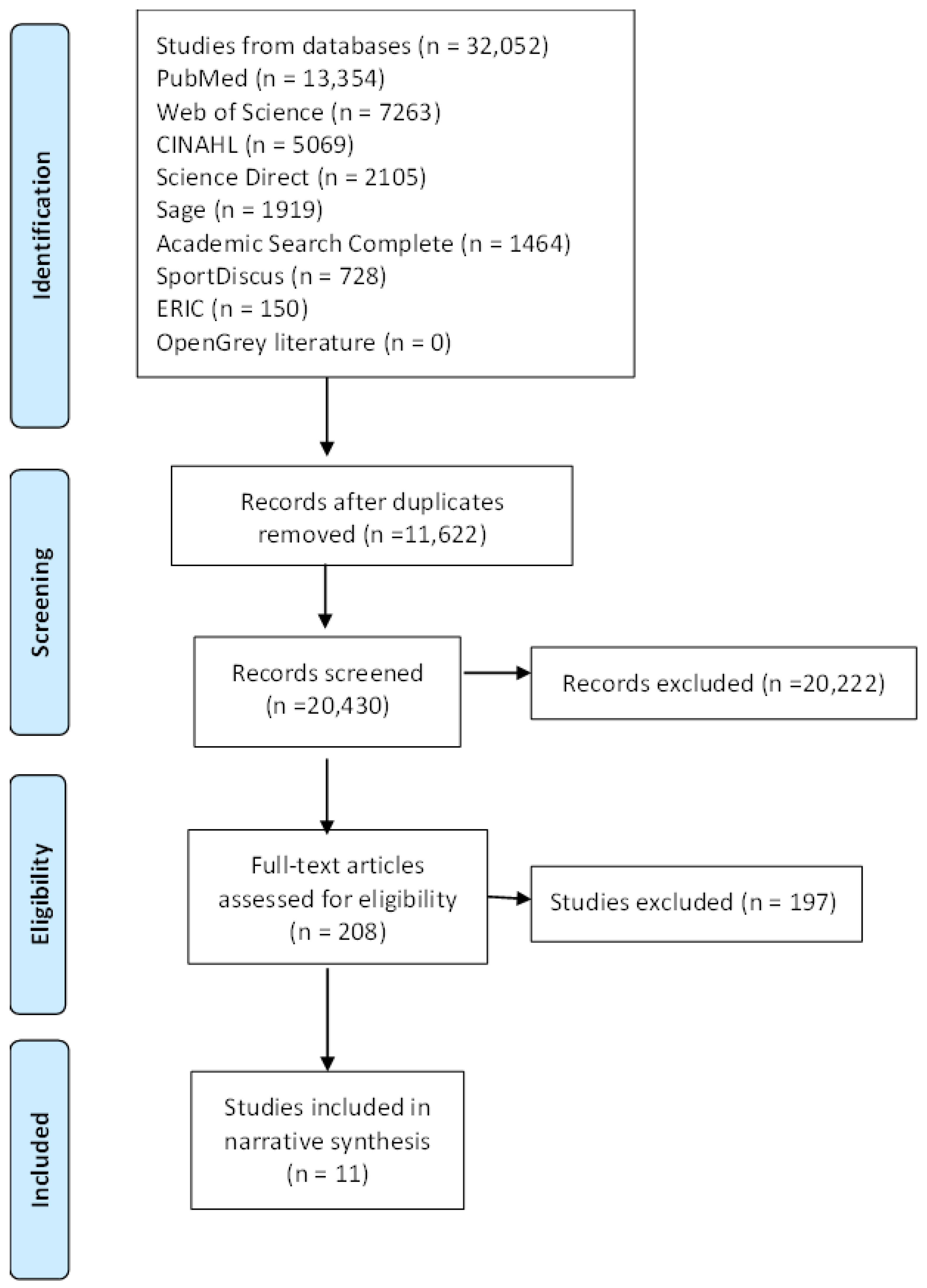 Ijerph 21 00173 g001 Ijerph 21 00173 g001