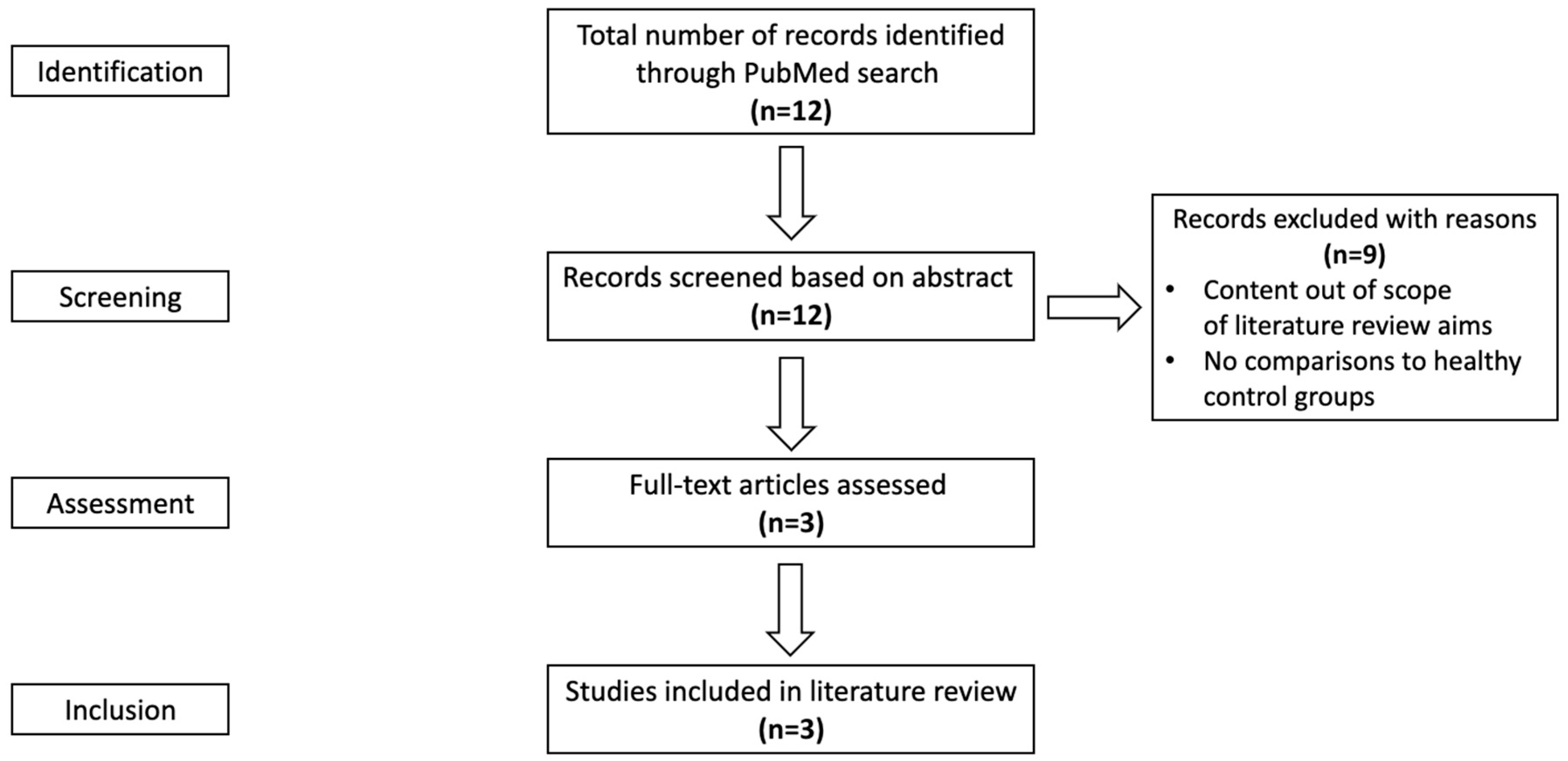 Ijerph 21 00177 g001