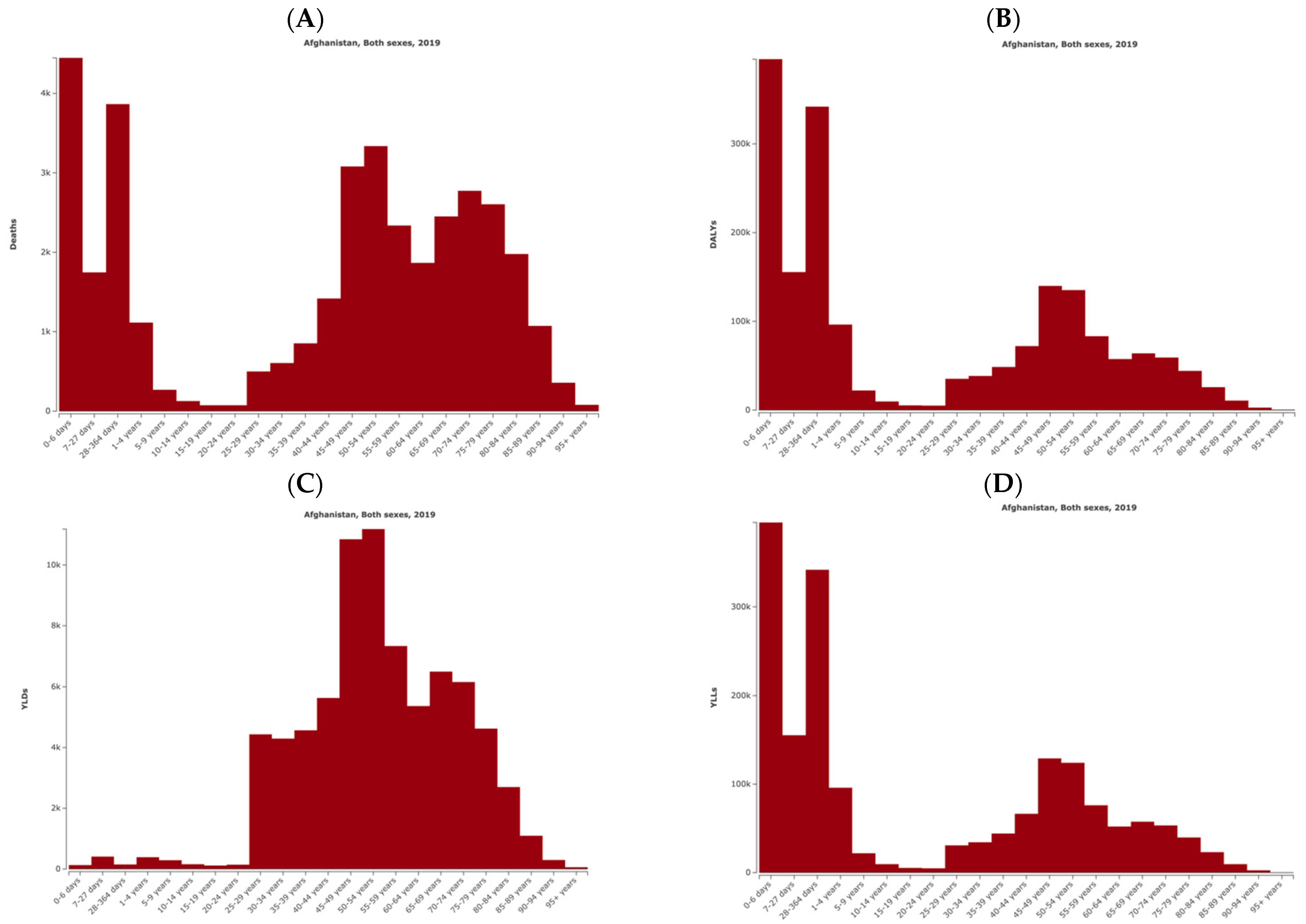 Ijerph 21 00197 g001