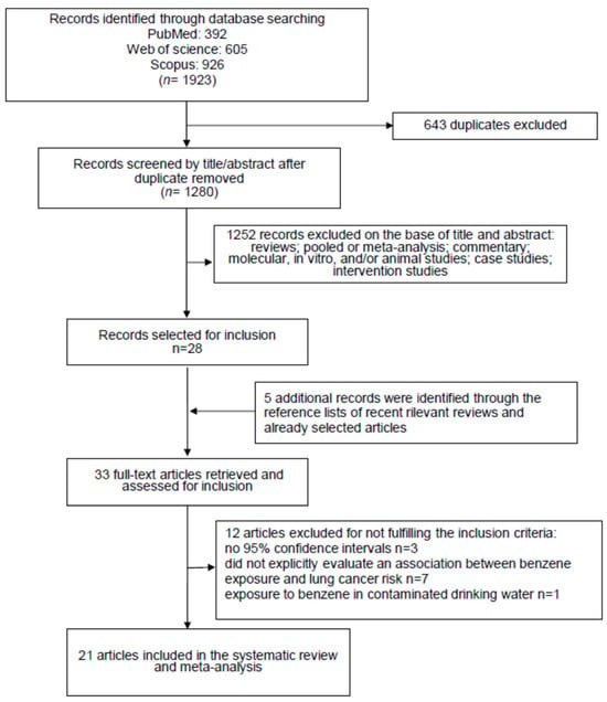 Ijerph Free Full Text Benzene Exposure And Lung Cancer Risk A Systematic Review And Meta 