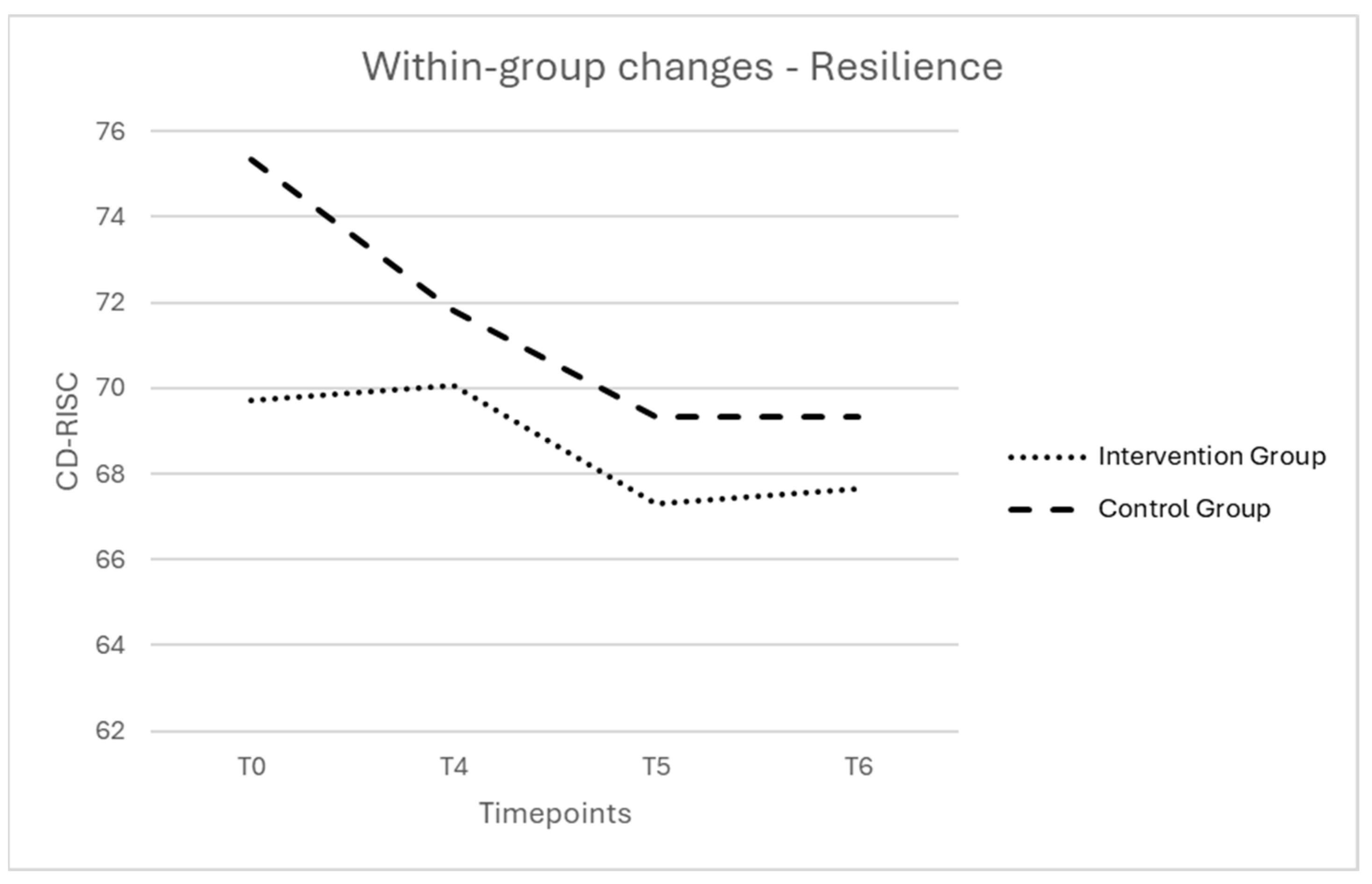Ijerph 21 00209 g002