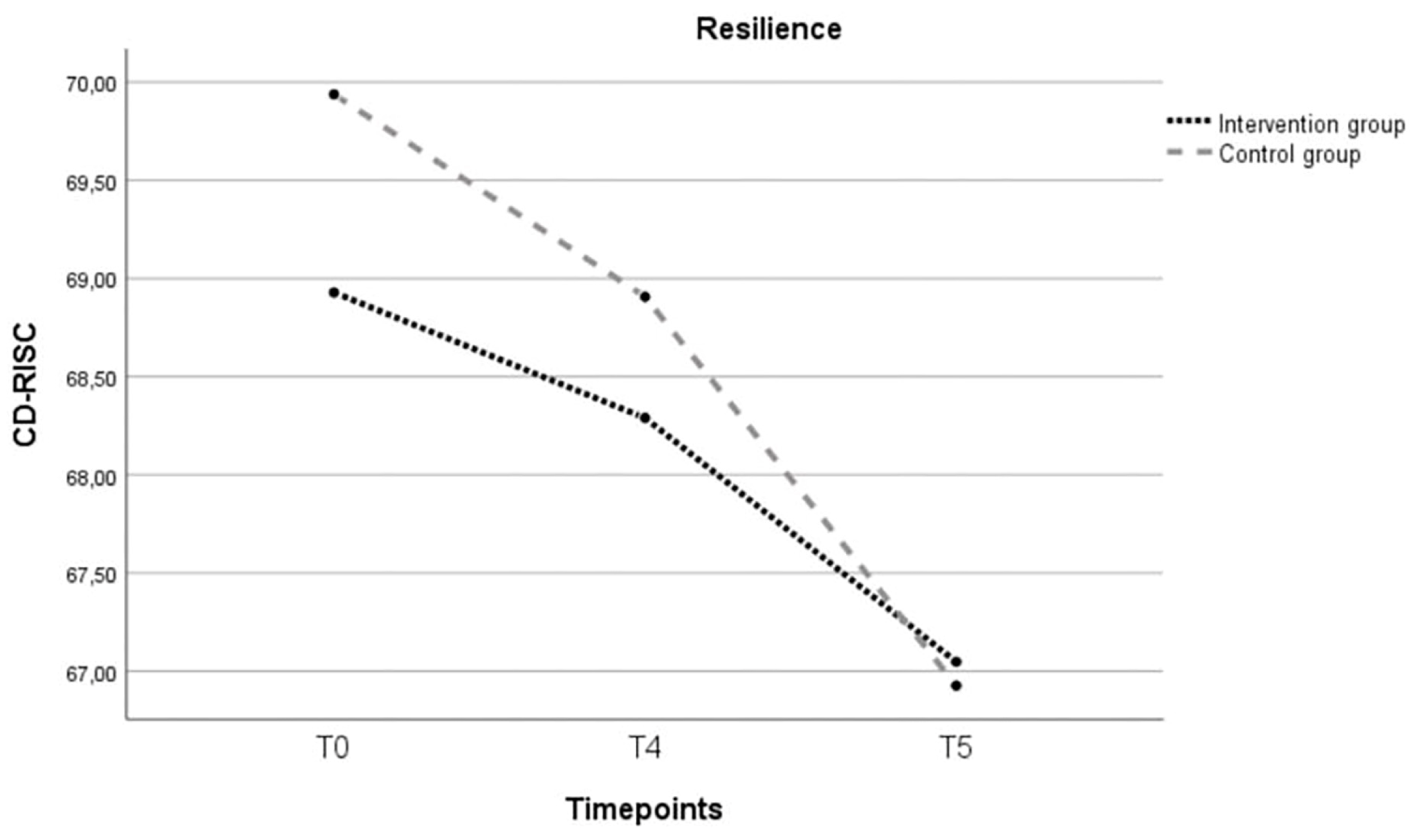 Ijerph 21 00209 g003