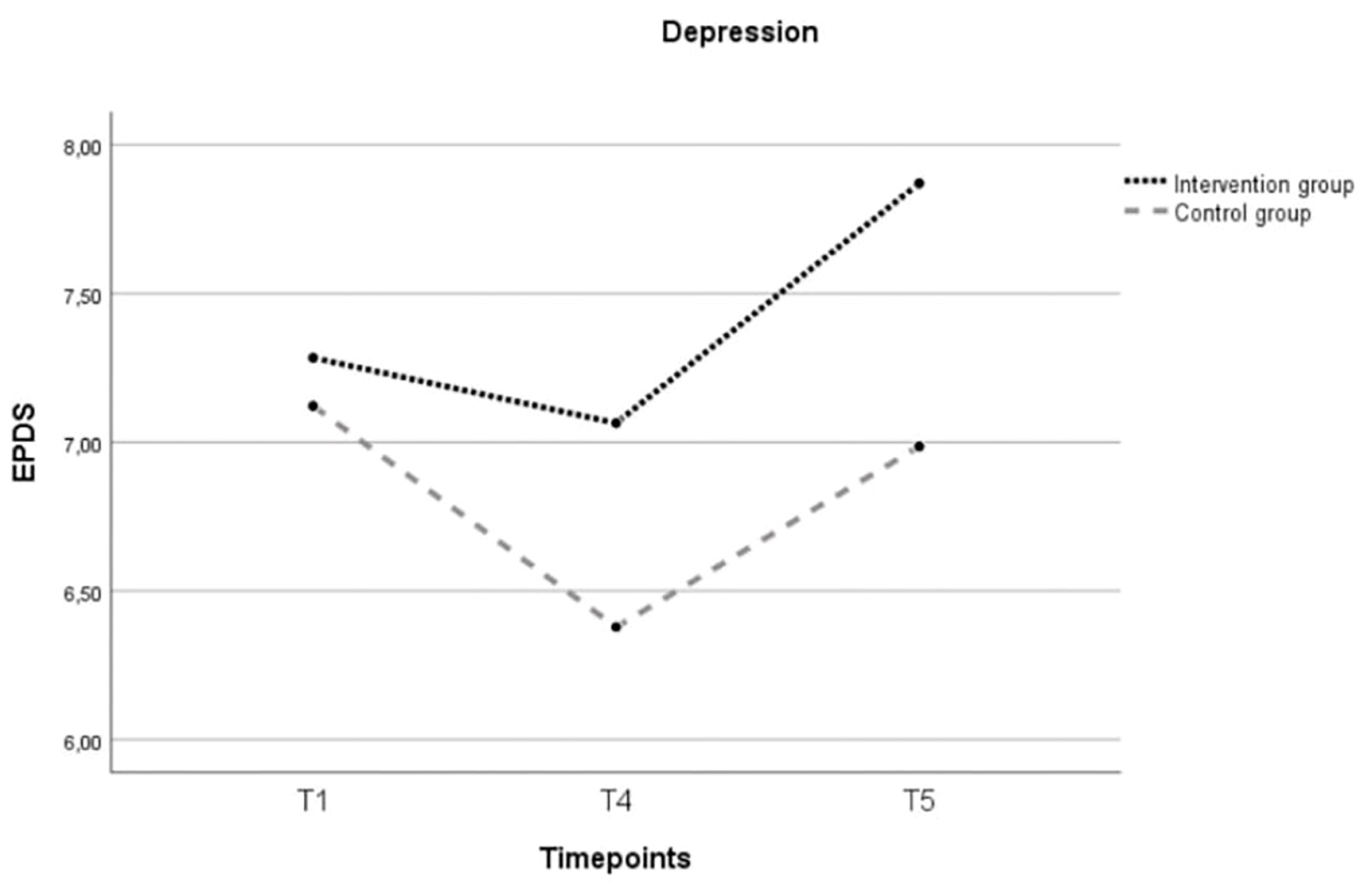 Ijerph 21 00209 g004