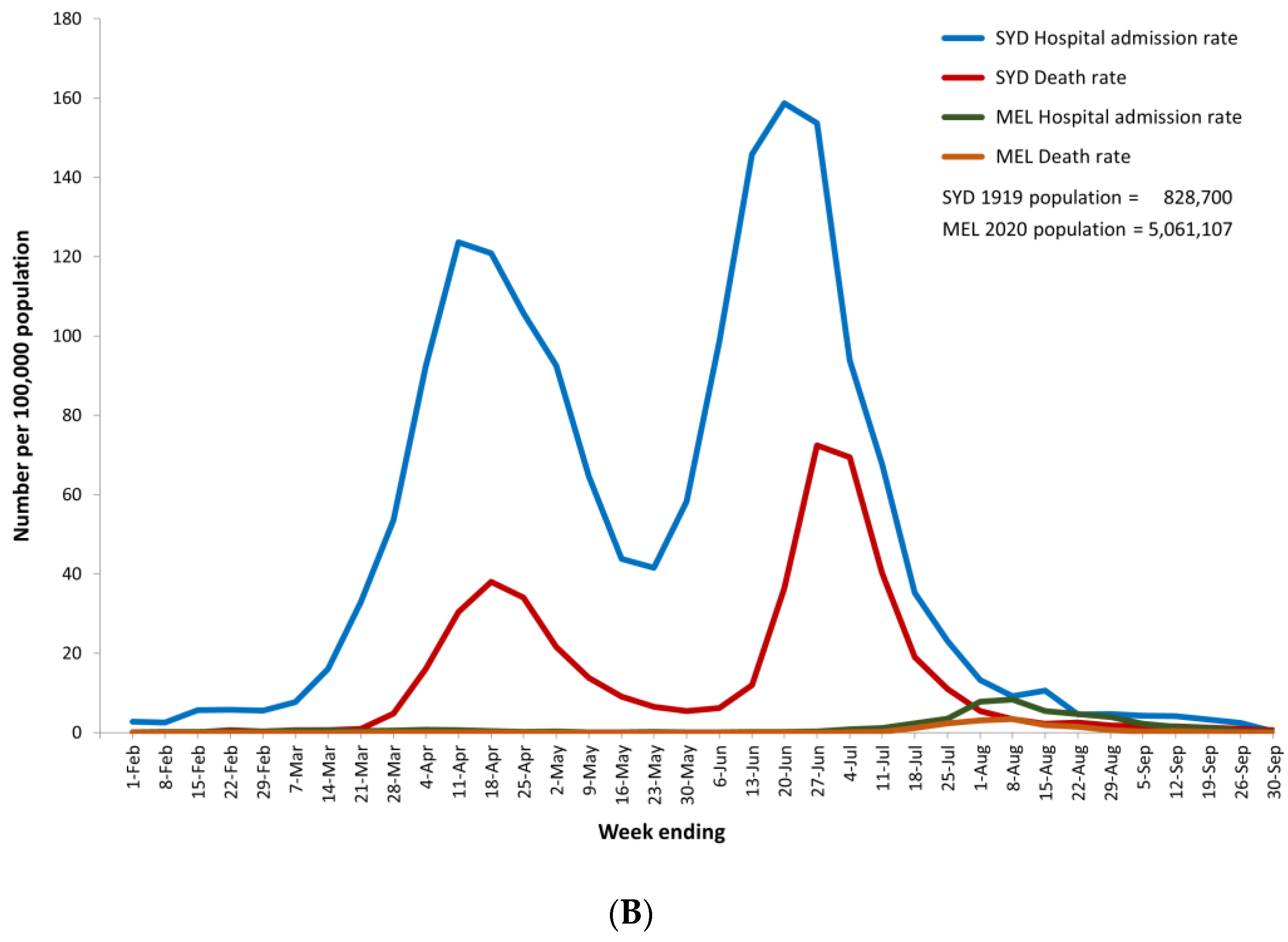 Ijerph 21 00261 g001b Ijerph 21 00261 g001b