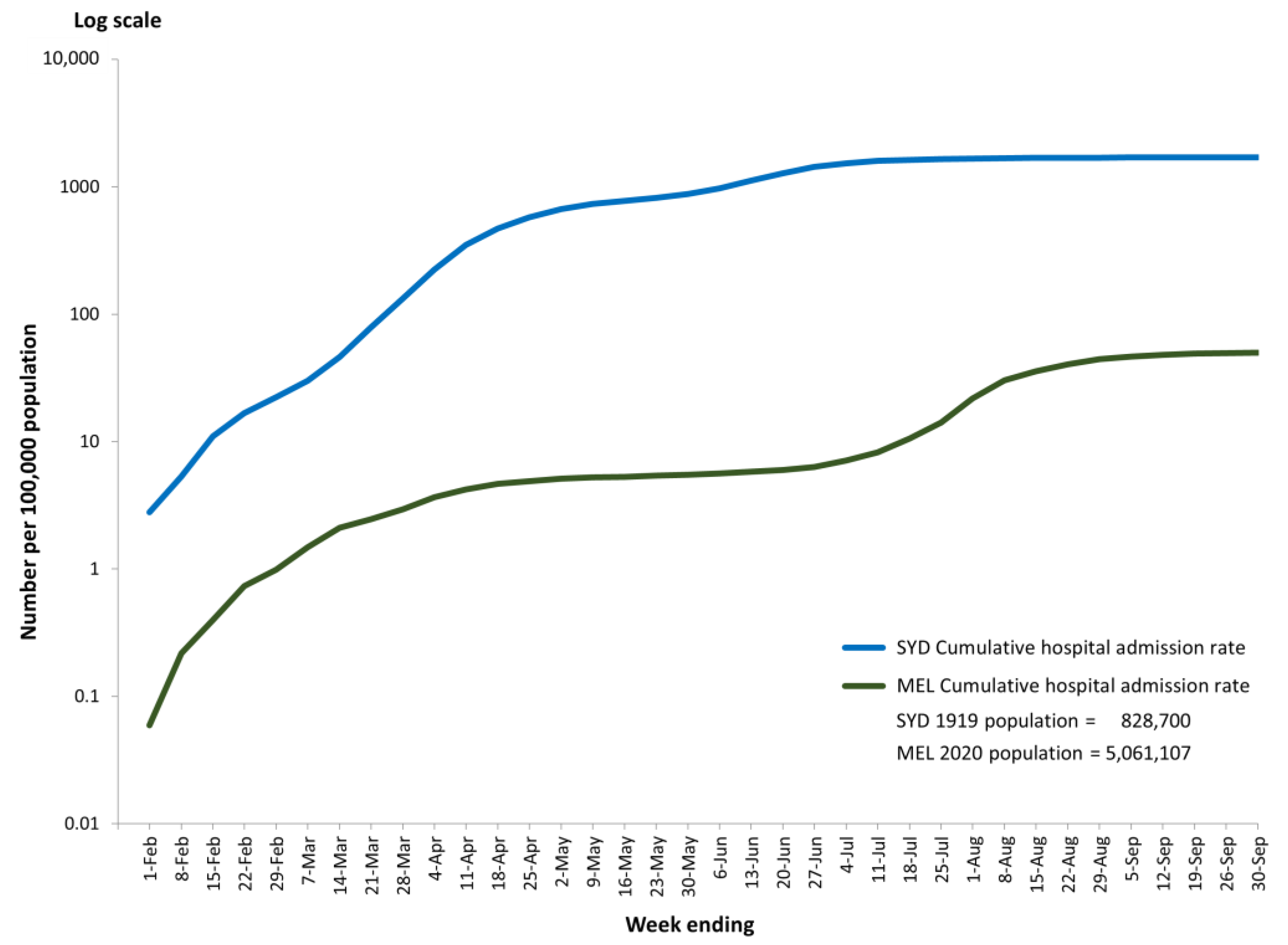 Ijerph 21 00261 g002 Ijerph 21 00261 g002