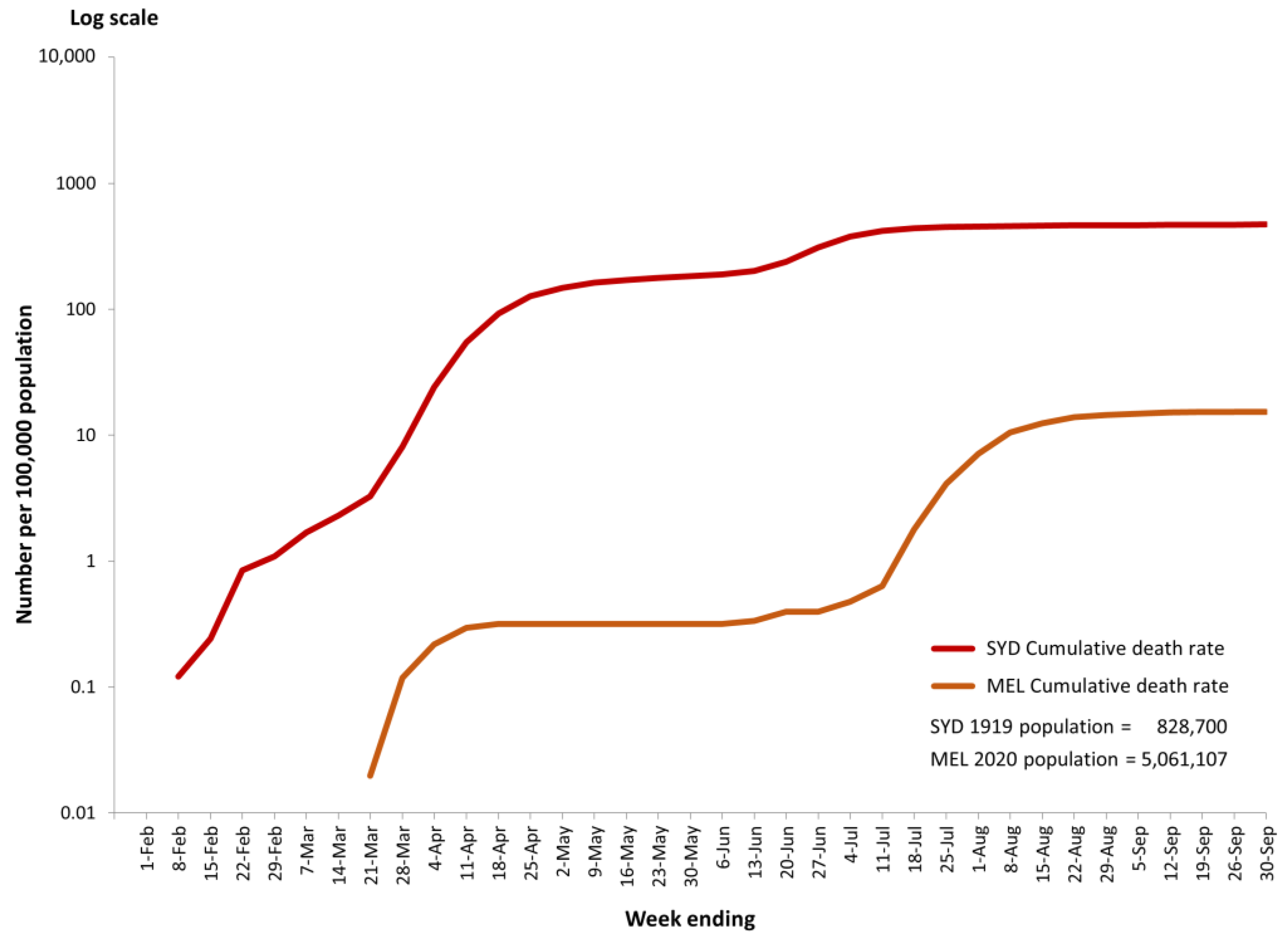 Ijerph 21 00261 g003 Ijerph 21 00261 g003