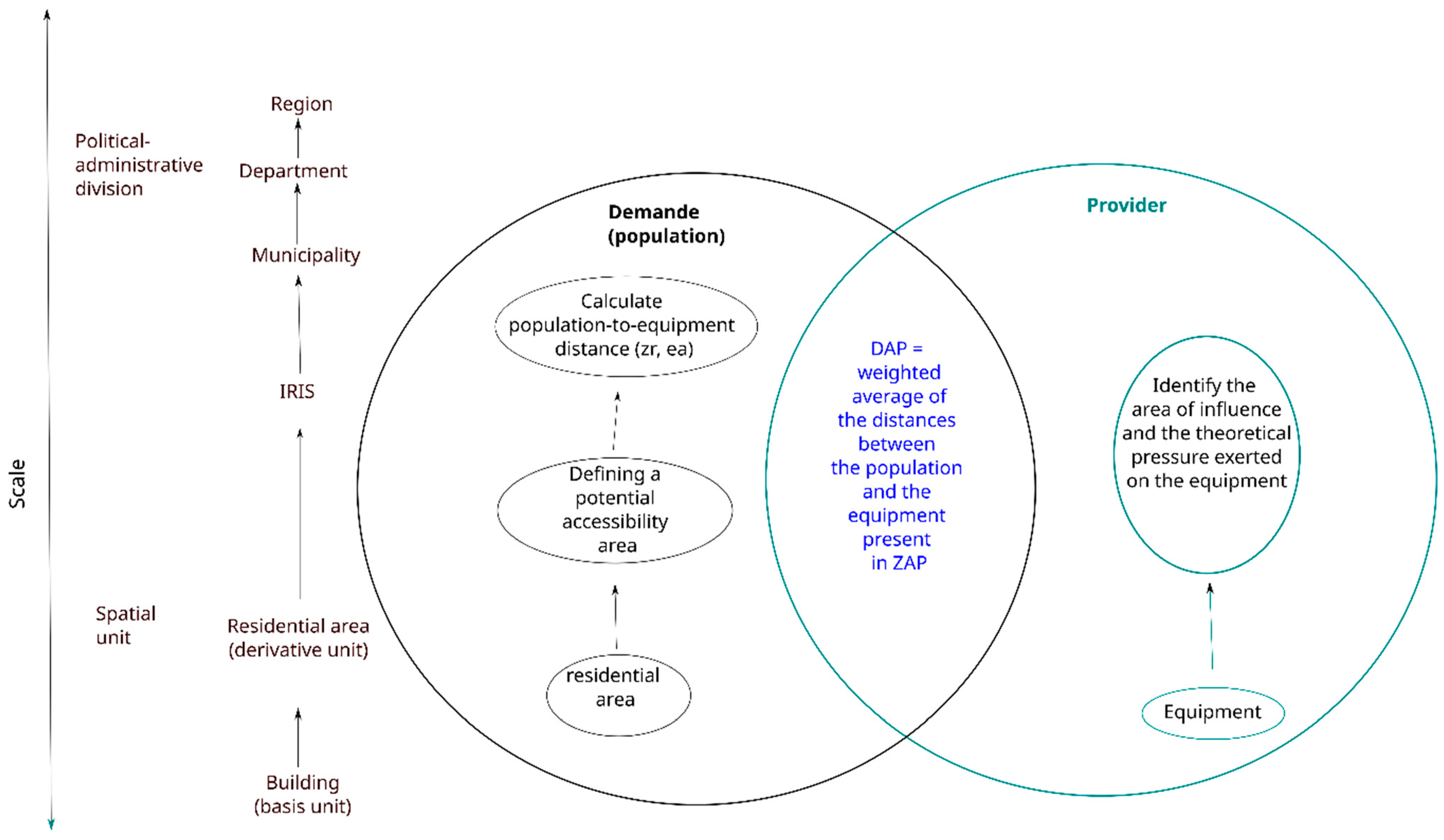 IJERPH | Free Full-Text | Spatial Accessibility to Primary Care in  Metropolitan France: Results Using the SCALE Spatial Accessibility Index  for All Regions