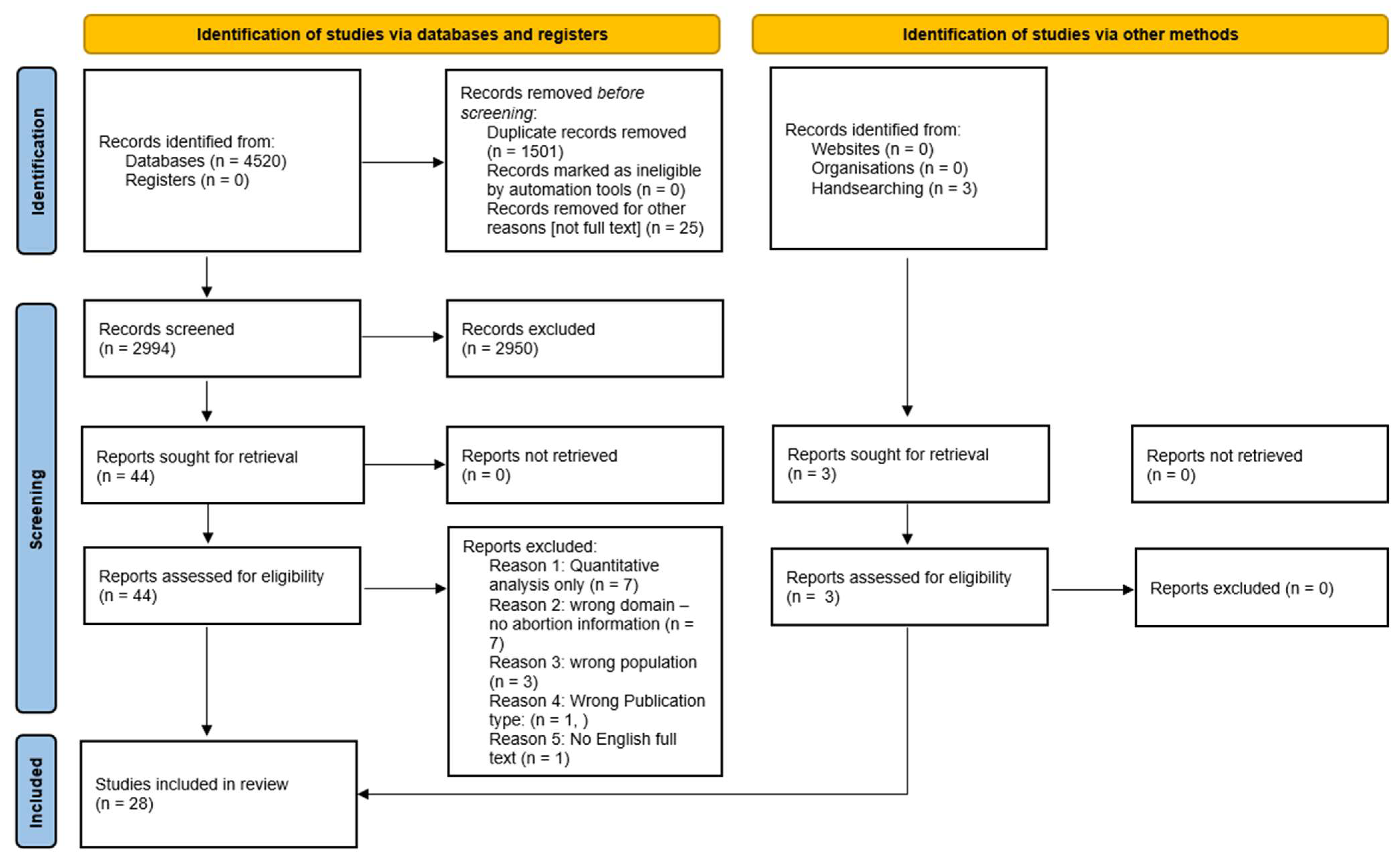 Ijerph 21 00312 g001