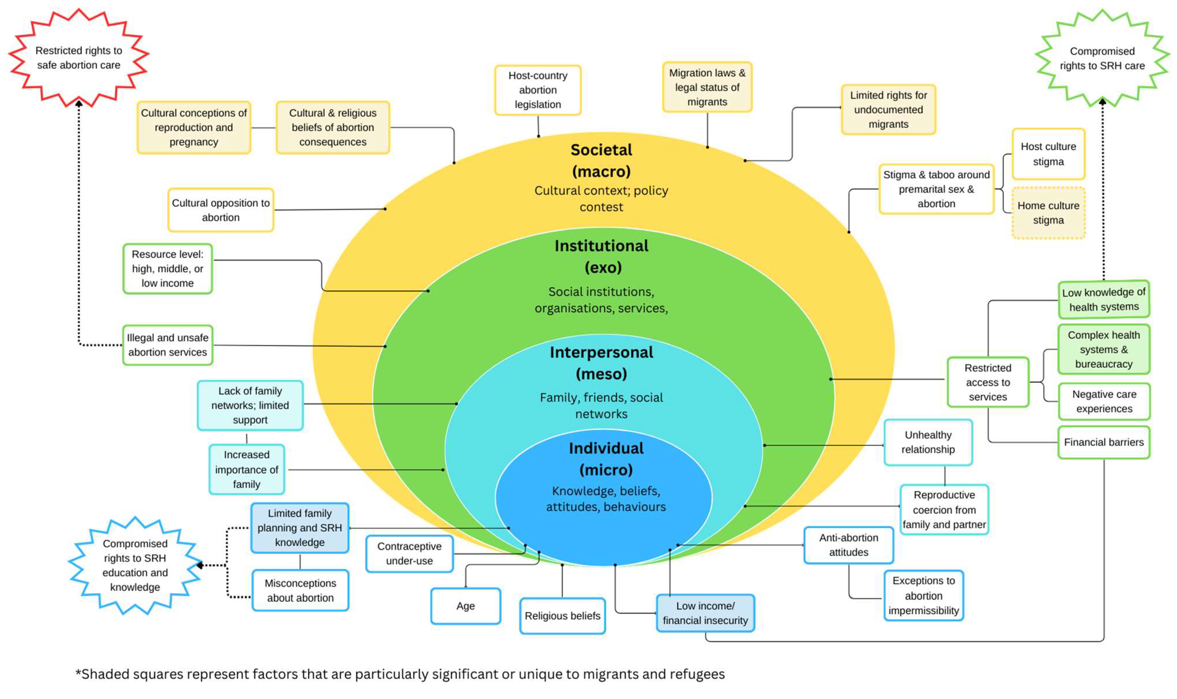 Ijerph 21 00312 g002
