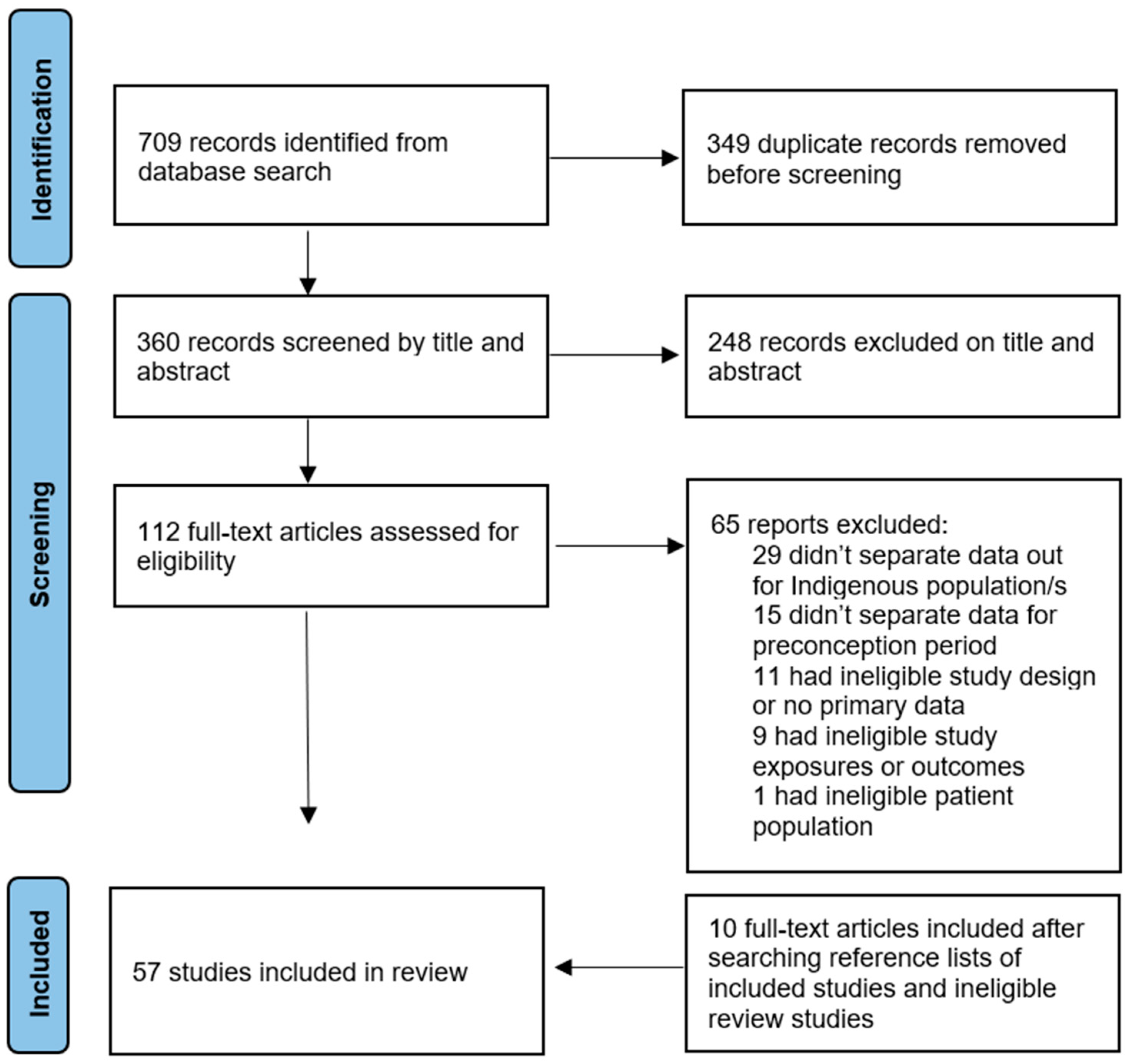 Ijerph 21 00345 g001 Ijerph 21 00345 g001