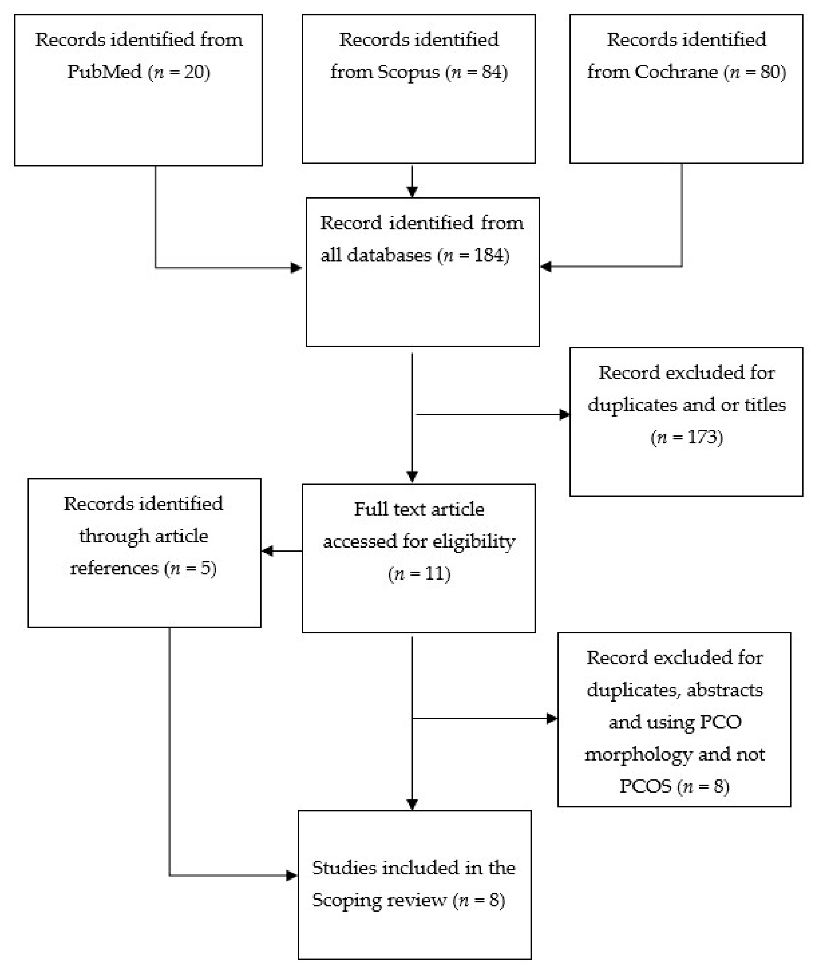 Ijerph 21 00354 g001