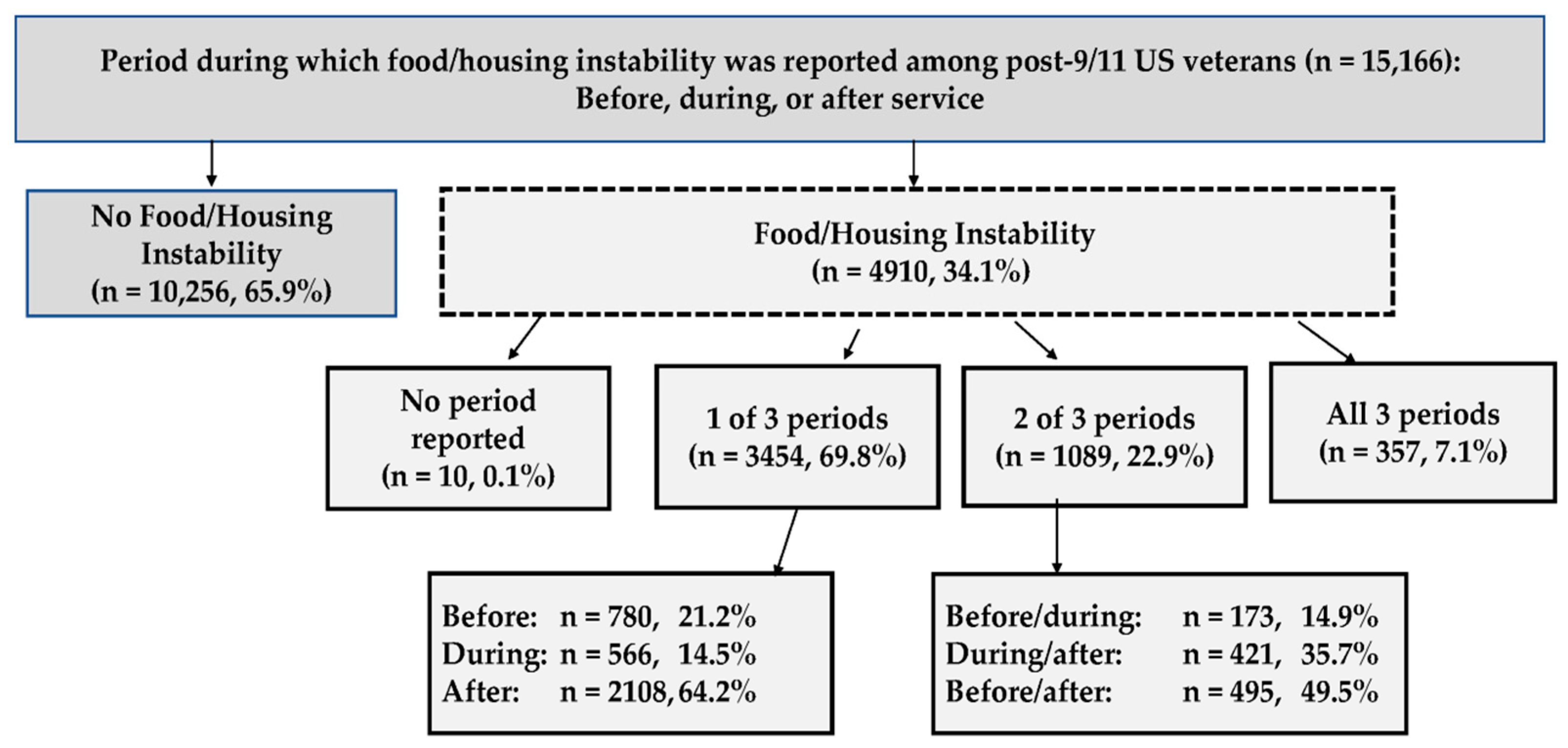 Ijerph 21 00356 g001 Ijerph 21 00356 g001