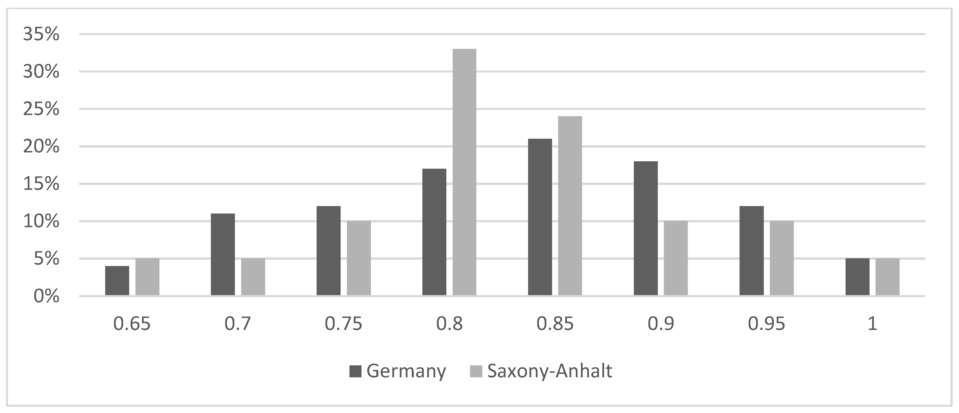 Ijerph 21 00467 g001