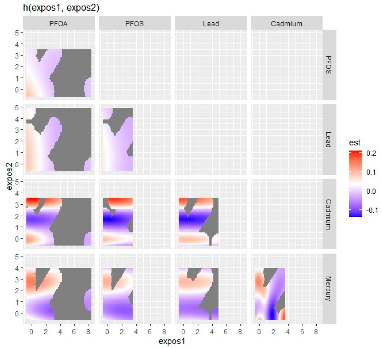 Ijerph 21 00468 g004