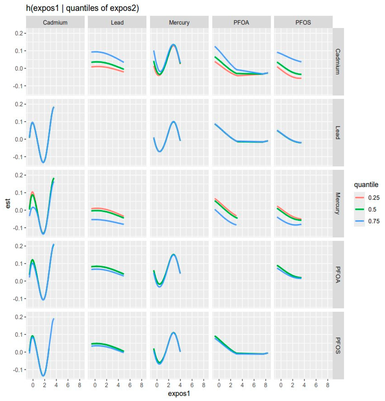 Ijerph 21 00468 g005