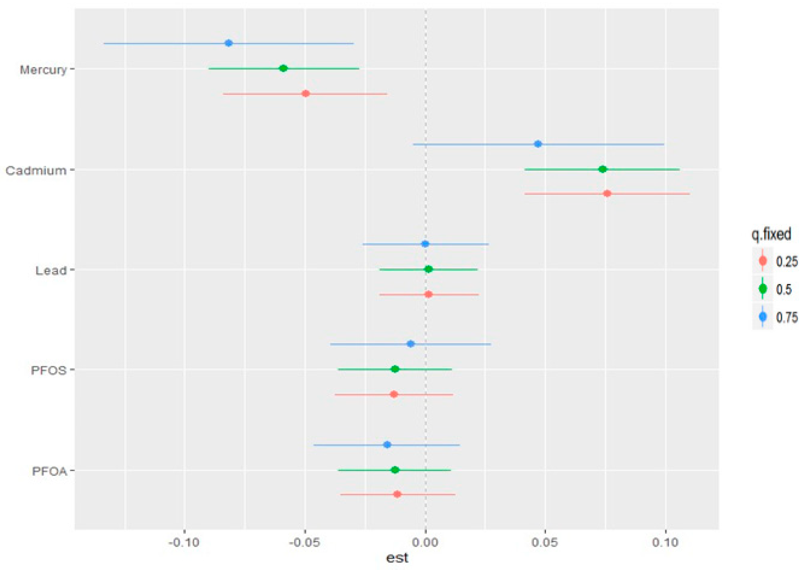 Ijerph 21 00468 g007