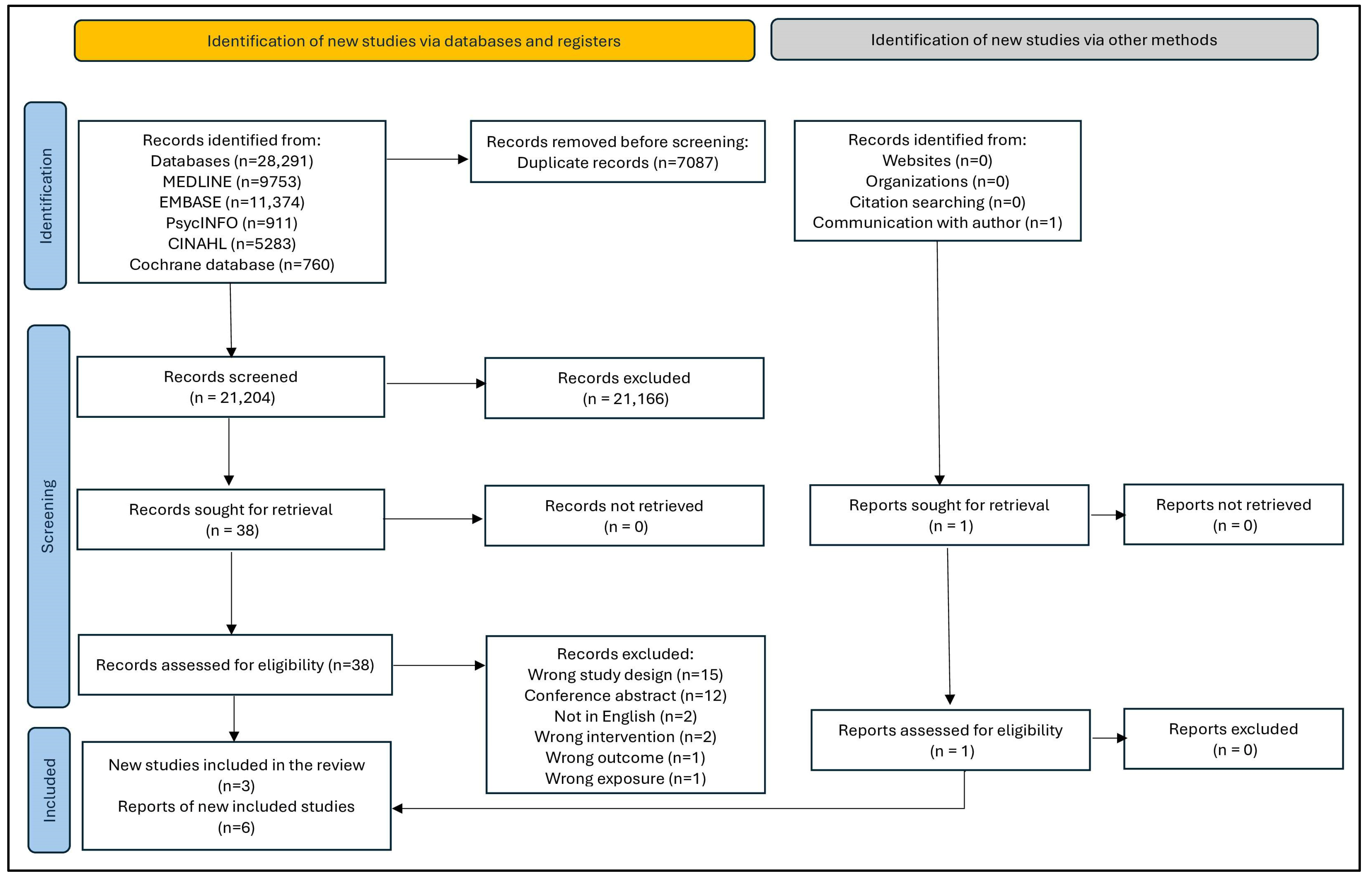 Ijerph 21 00494 g001