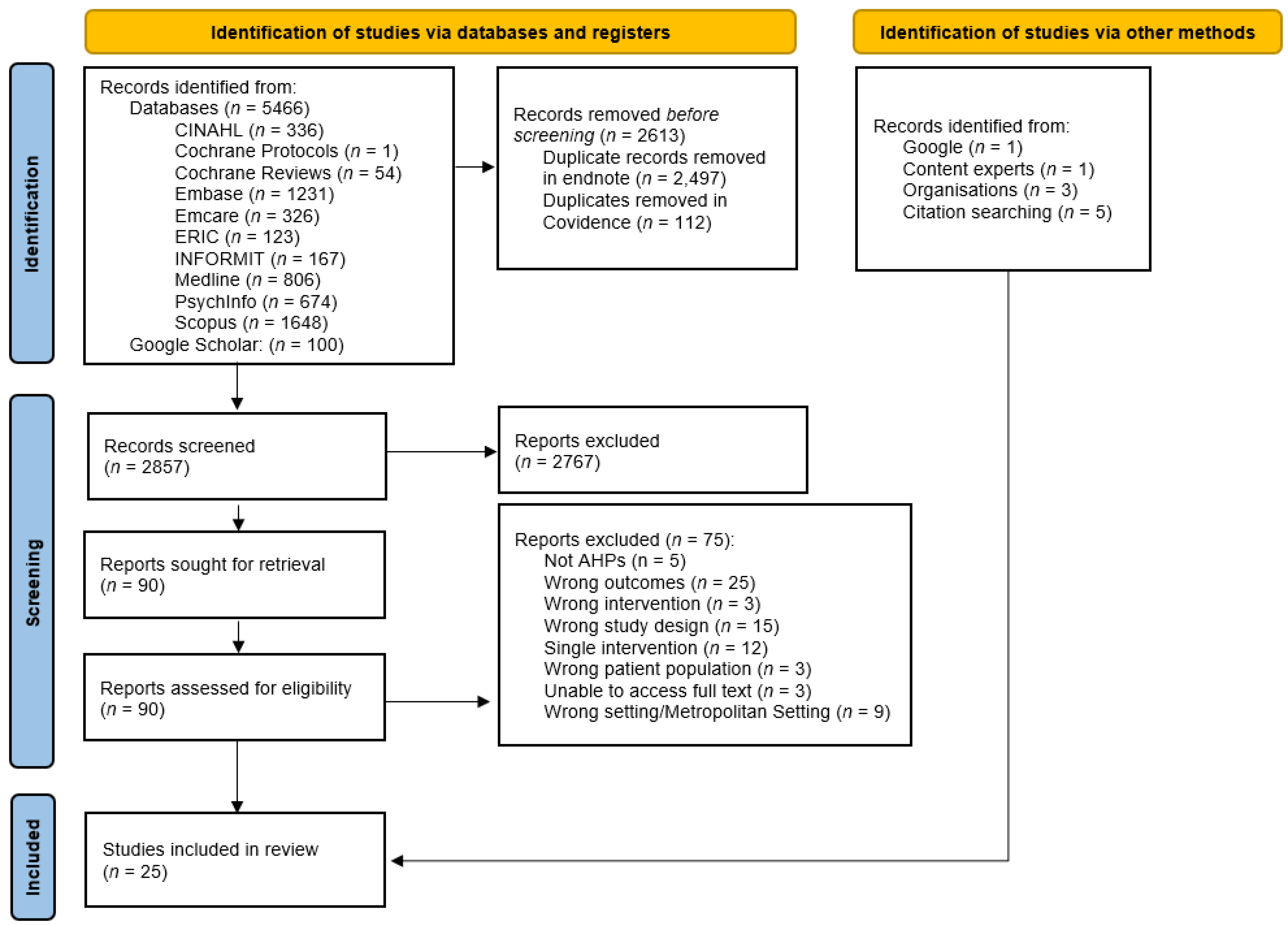 Ijerph 21 00507 g001 Ijerph 21 00507 g001