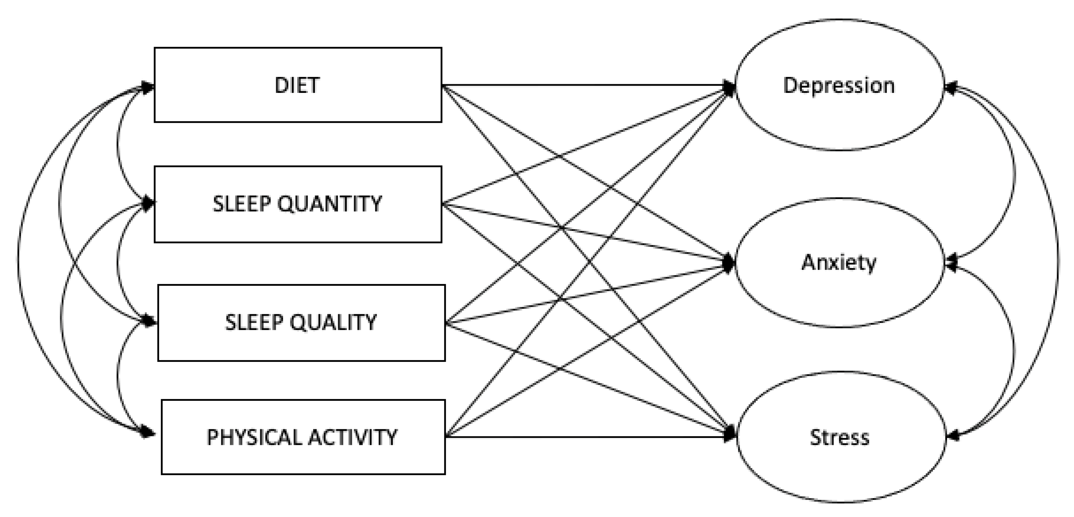 Ijerph 21 00509 g002 Ijerph 21 00509 g002
