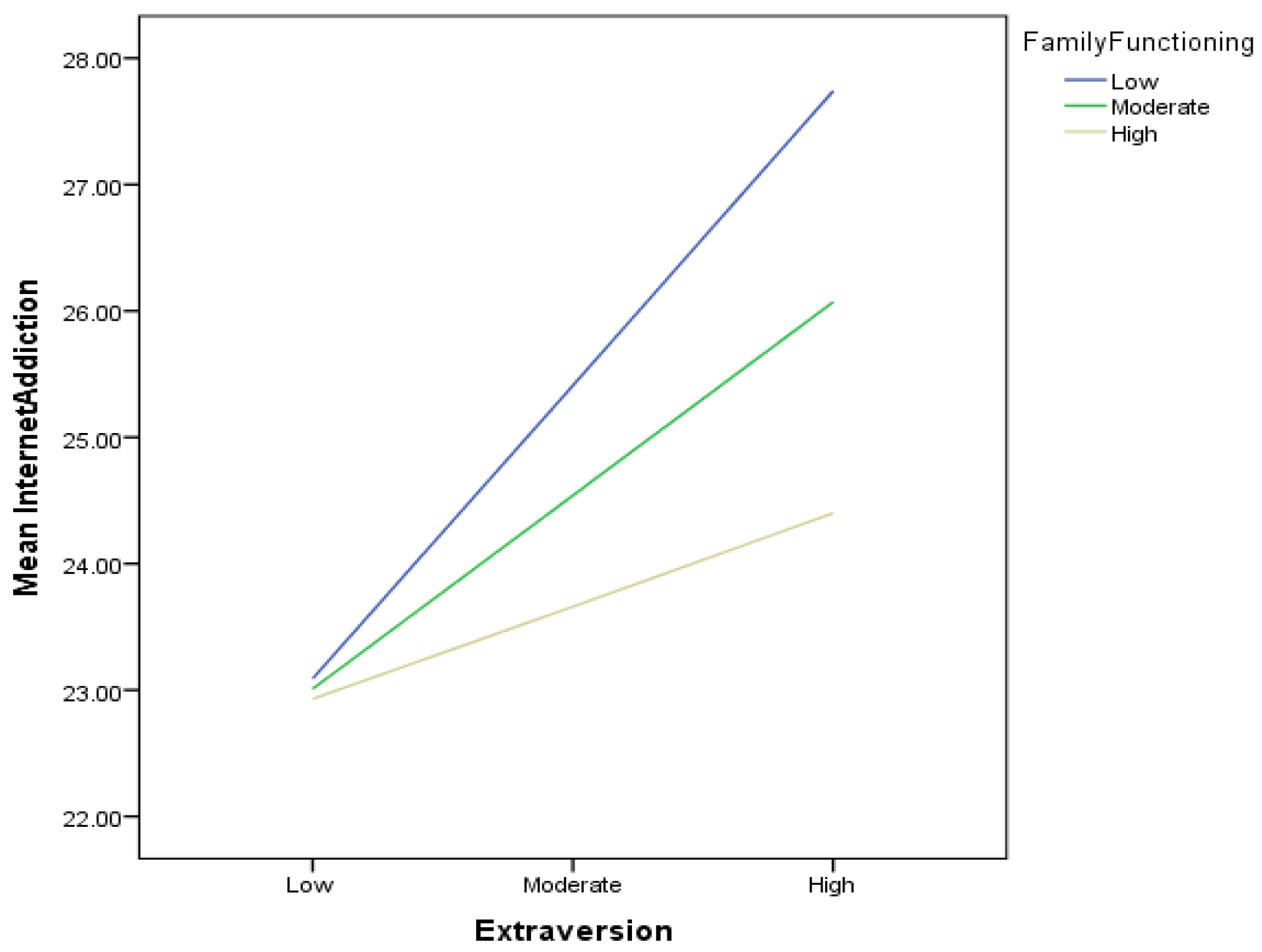 Ijerph 21 00520 g001