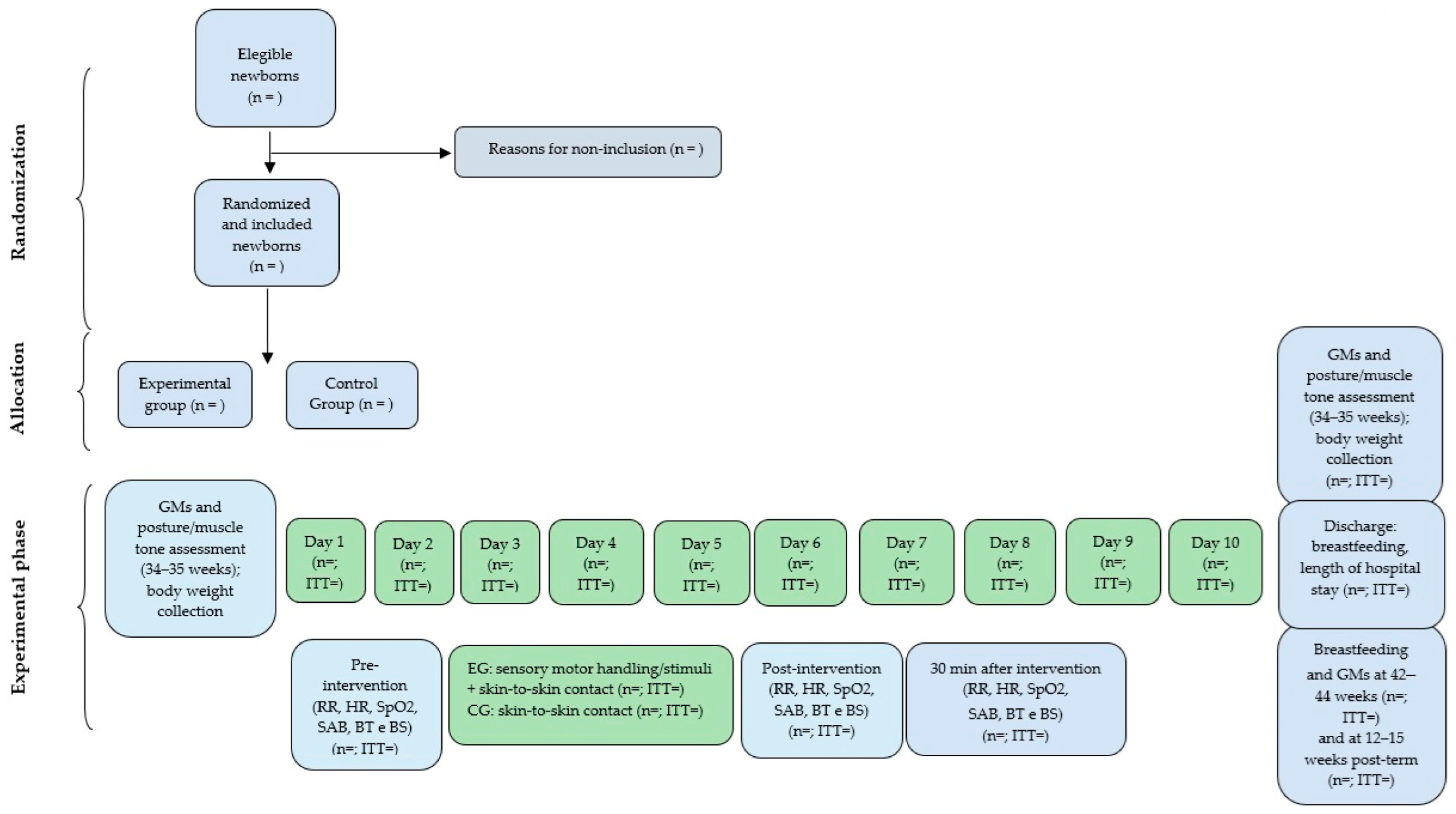 Ijerph 21 00538 g002