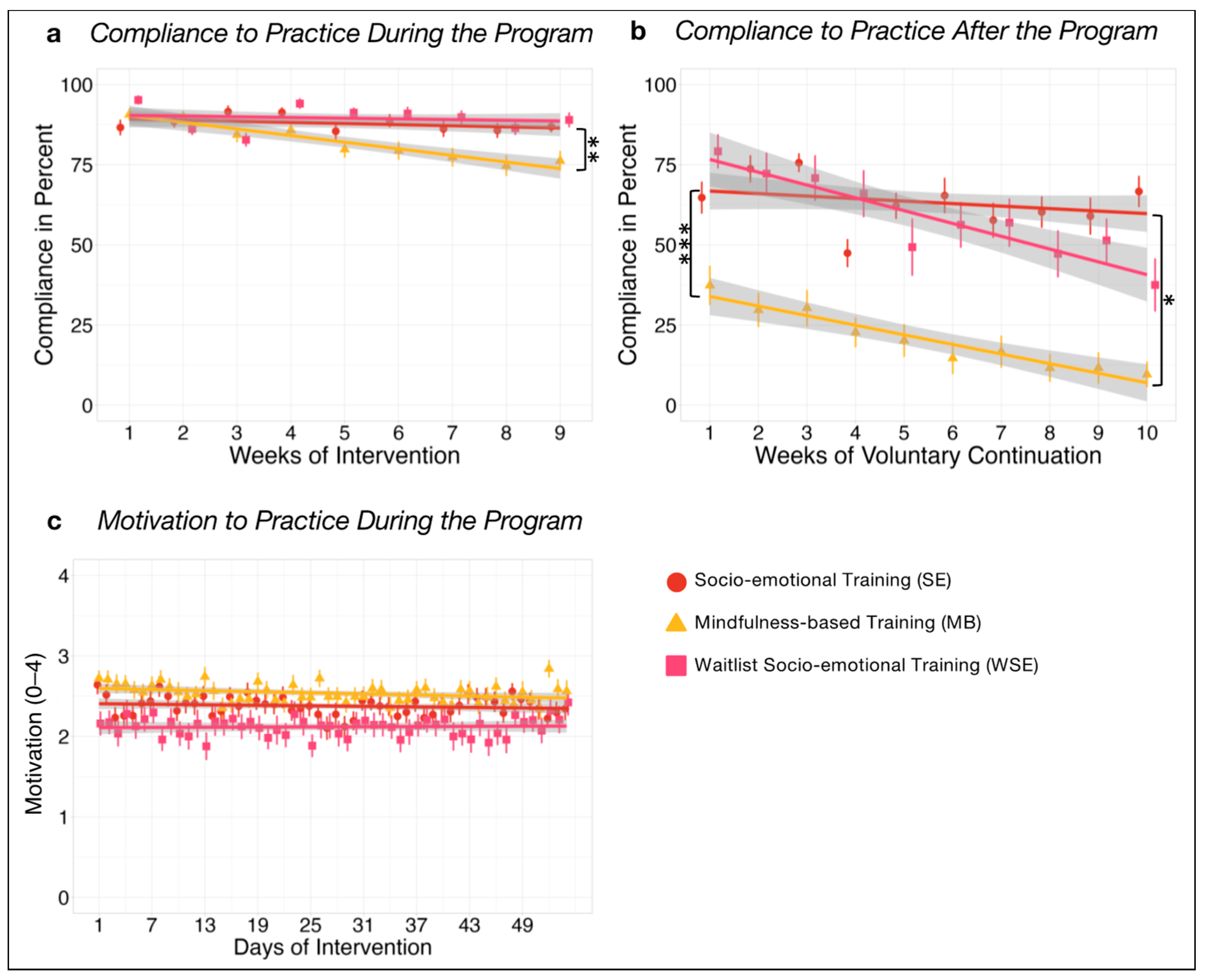 Ijerph 21 00570 g003