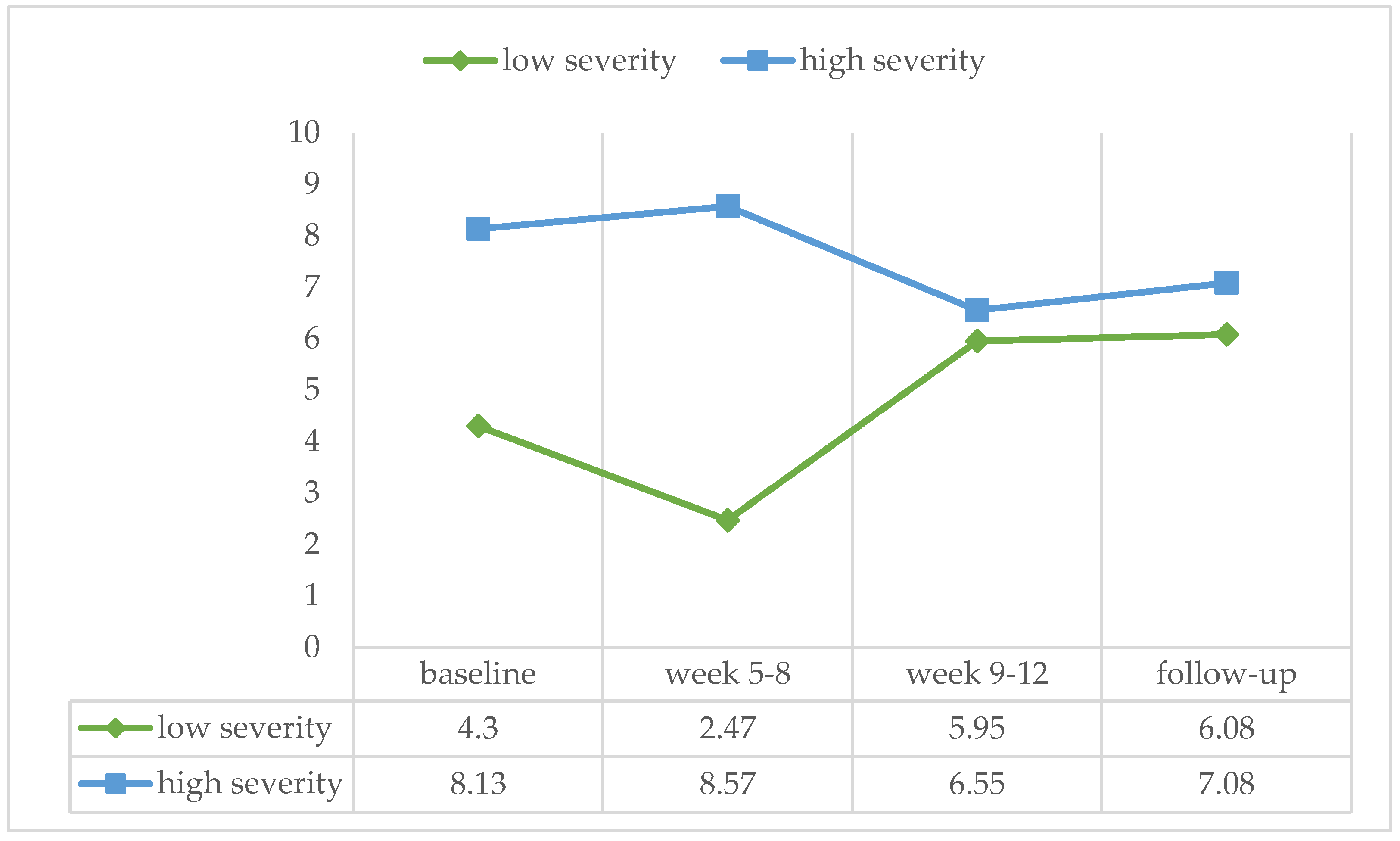 Ijerph 21 00578 g003 Ijerph 21 00578 g003