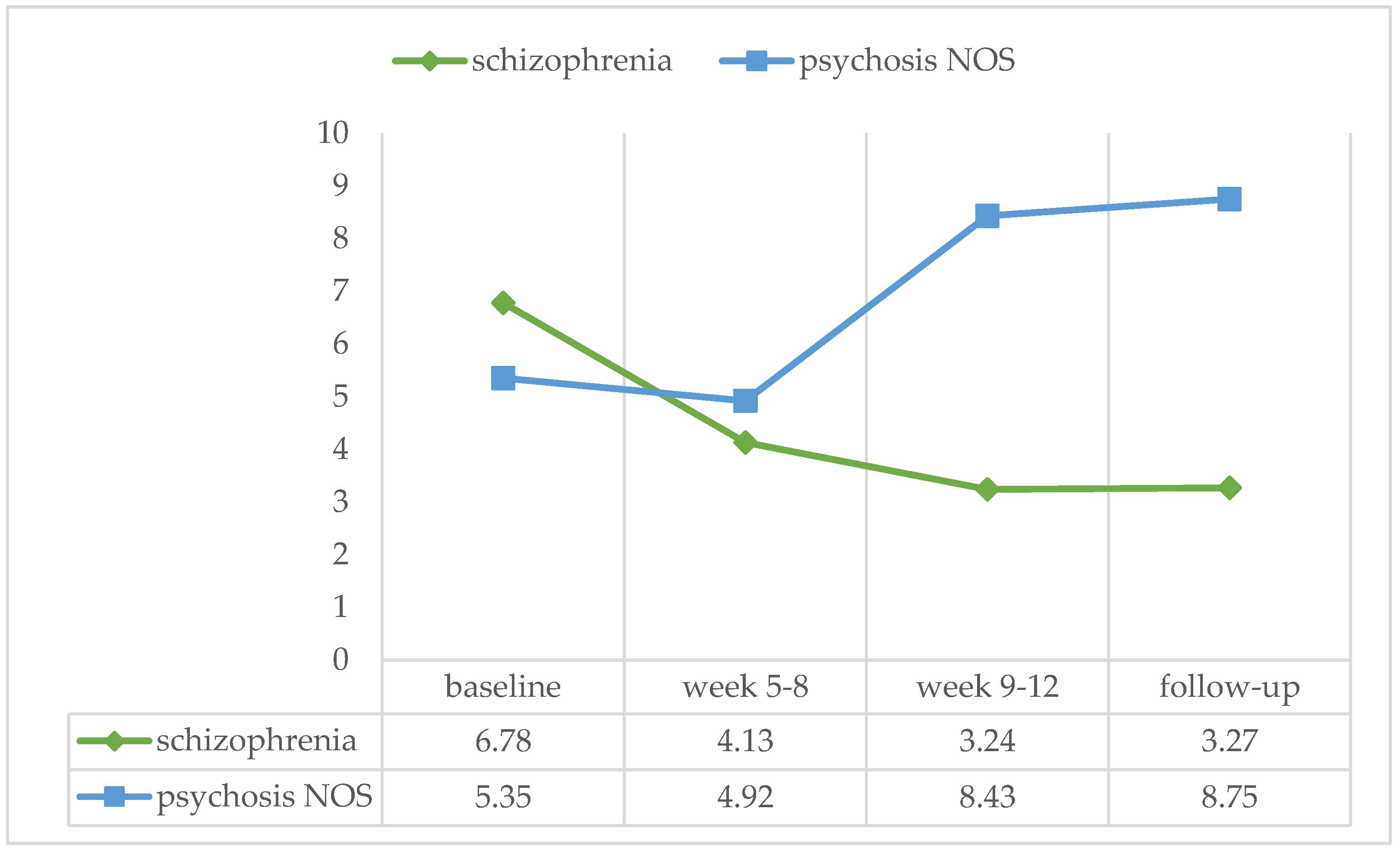 Ijerph 21 00578 g004 Ijerph 21 00578 g004