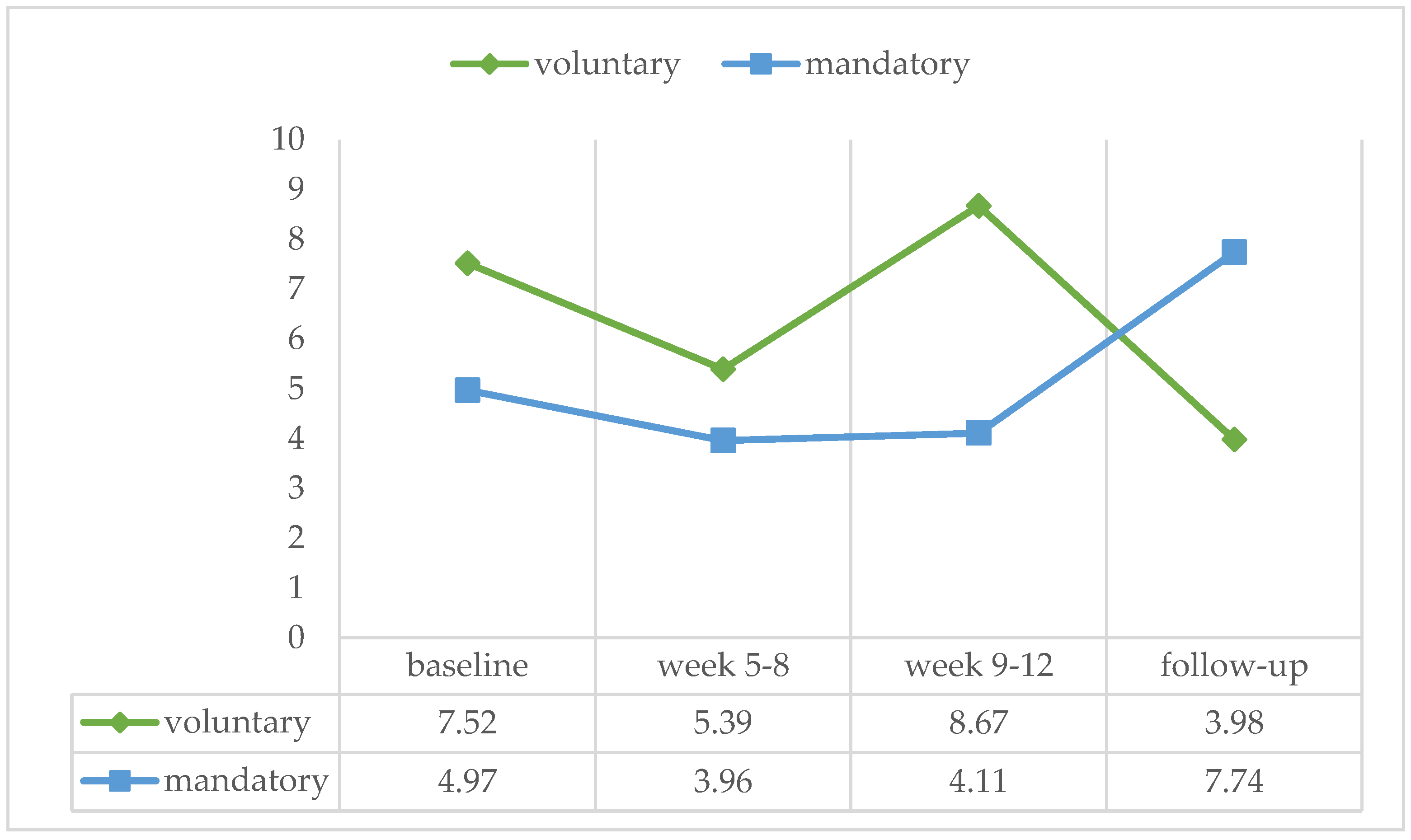 Ijerph 21 00578 g005 Ijerph 21 00578 g005