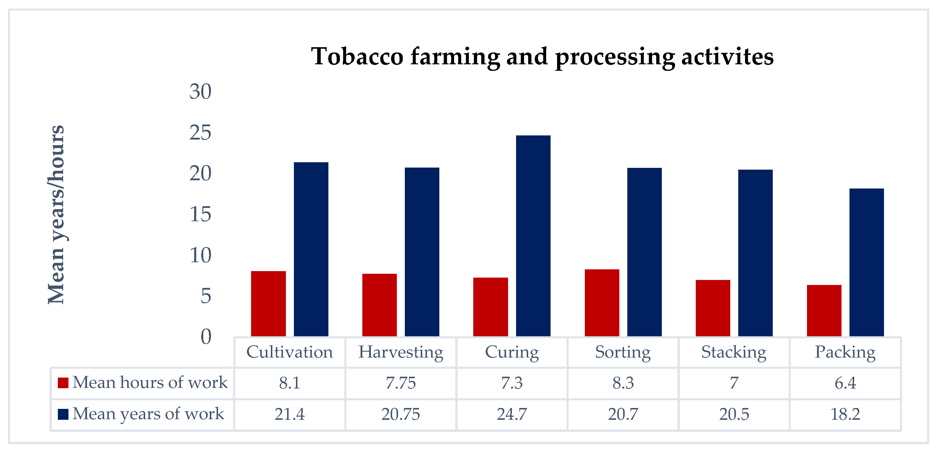 Ijerph 21 00606 g001 Ijerph 21 00606 g001