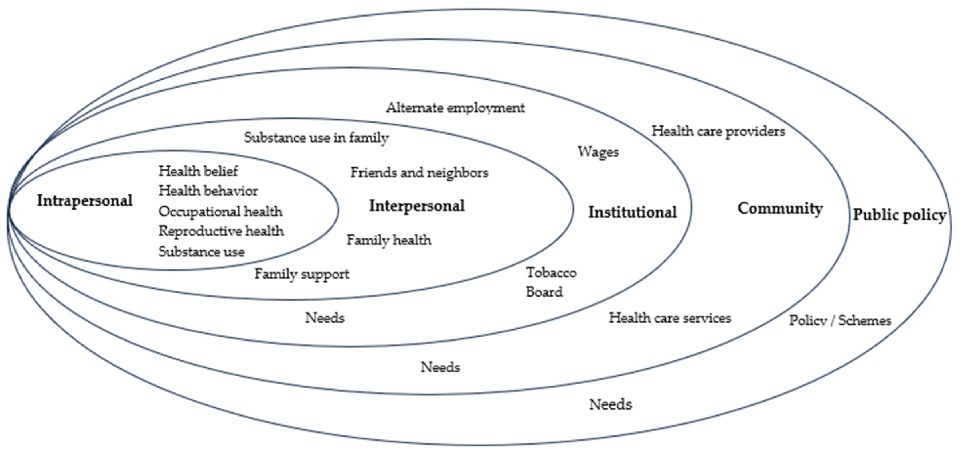 Ijerph 21 00606 g002 Ijerph 21 00606 g002