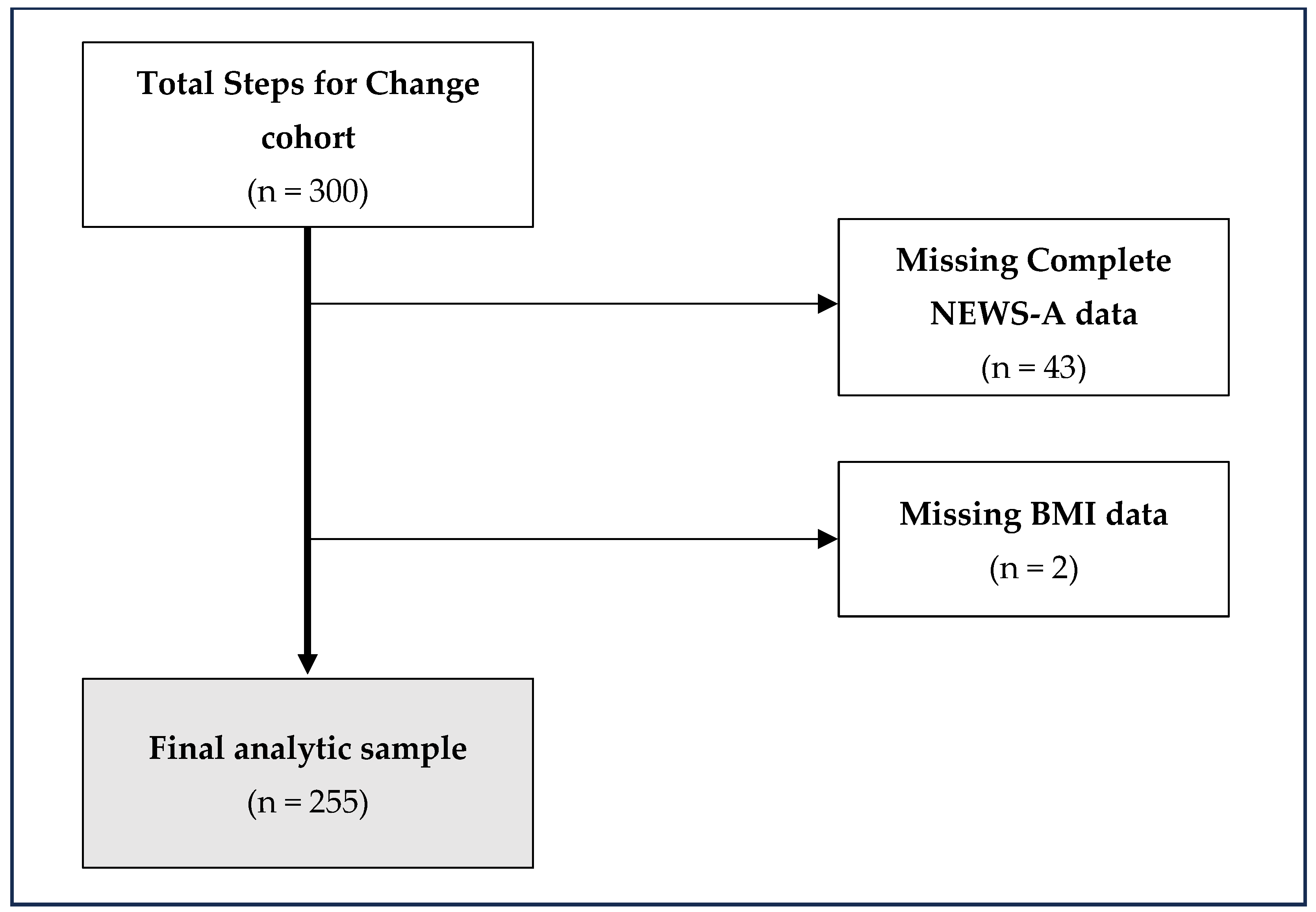 Ijerph 21 00607 g001