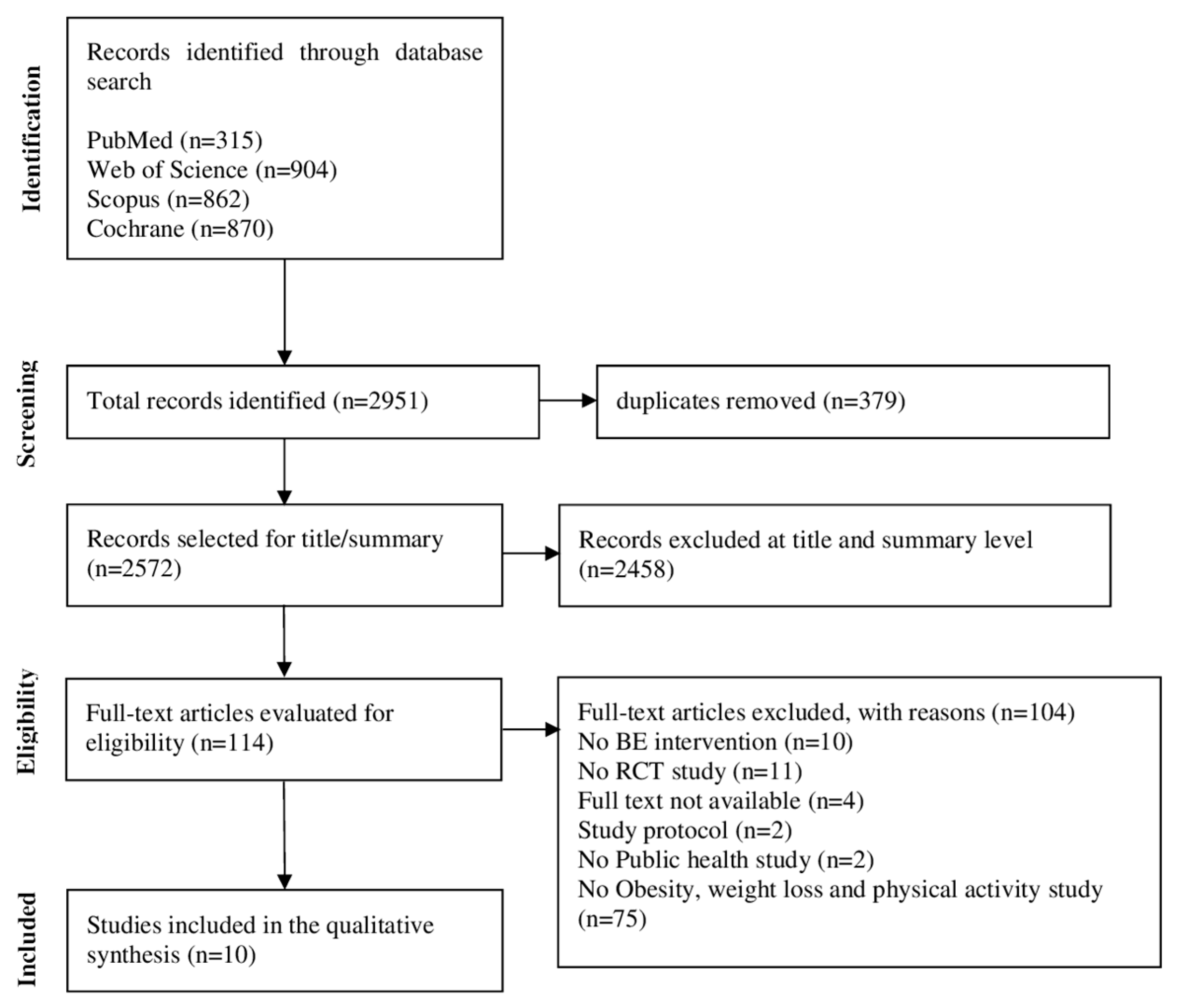 Ijerph 21 00630 g001 Ijerph 21 00630 g001