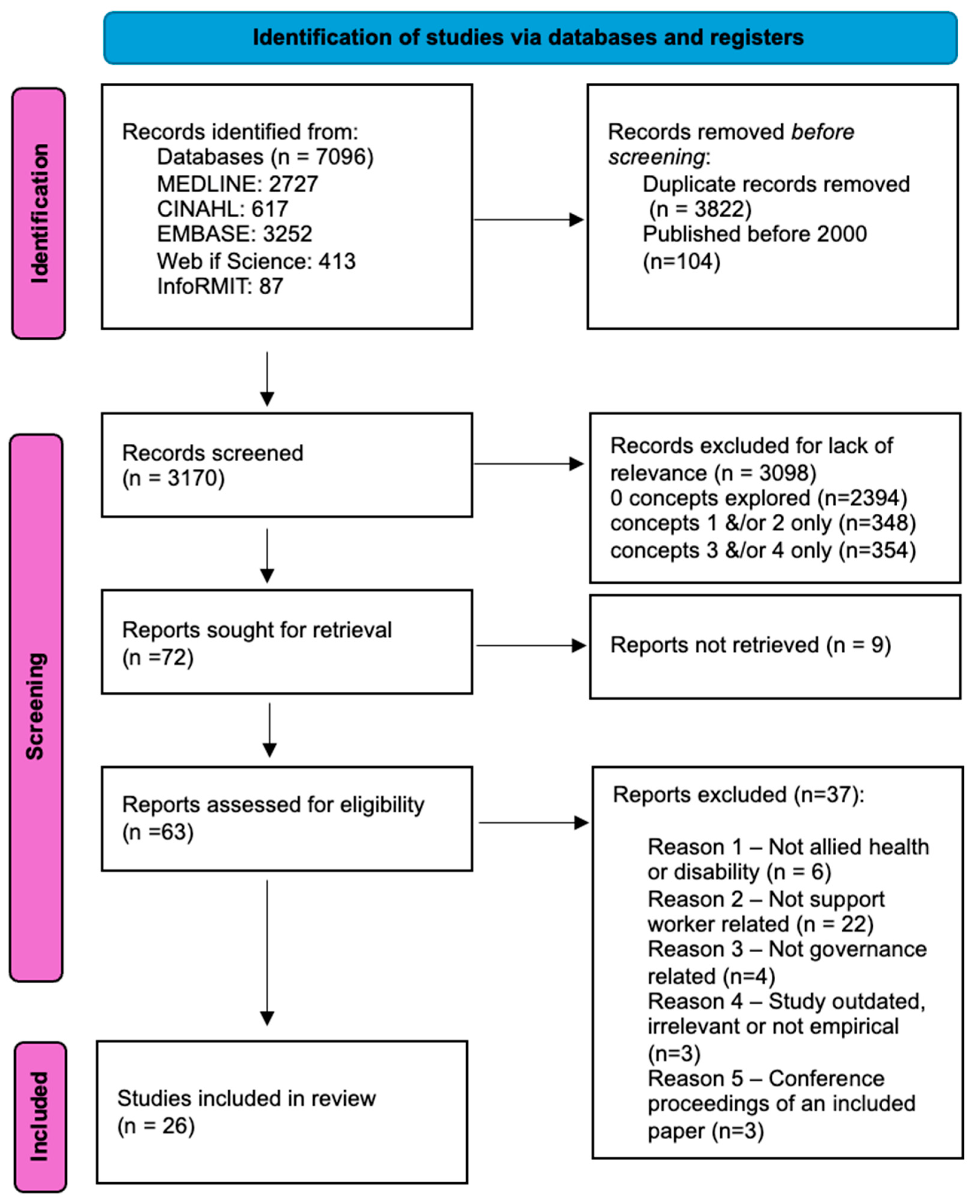 Ijerph 21 00693 g002
