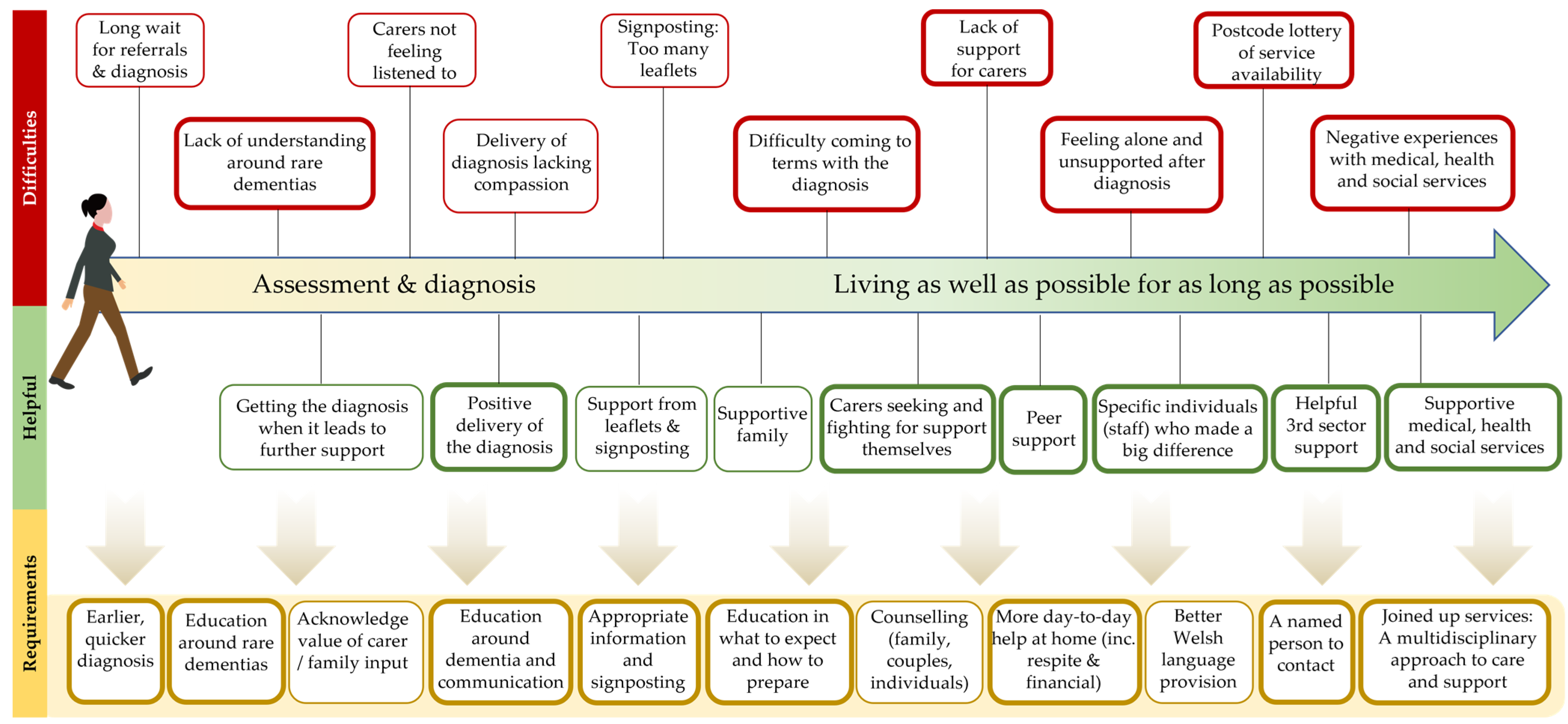 Ijerph 21 00709 g002
