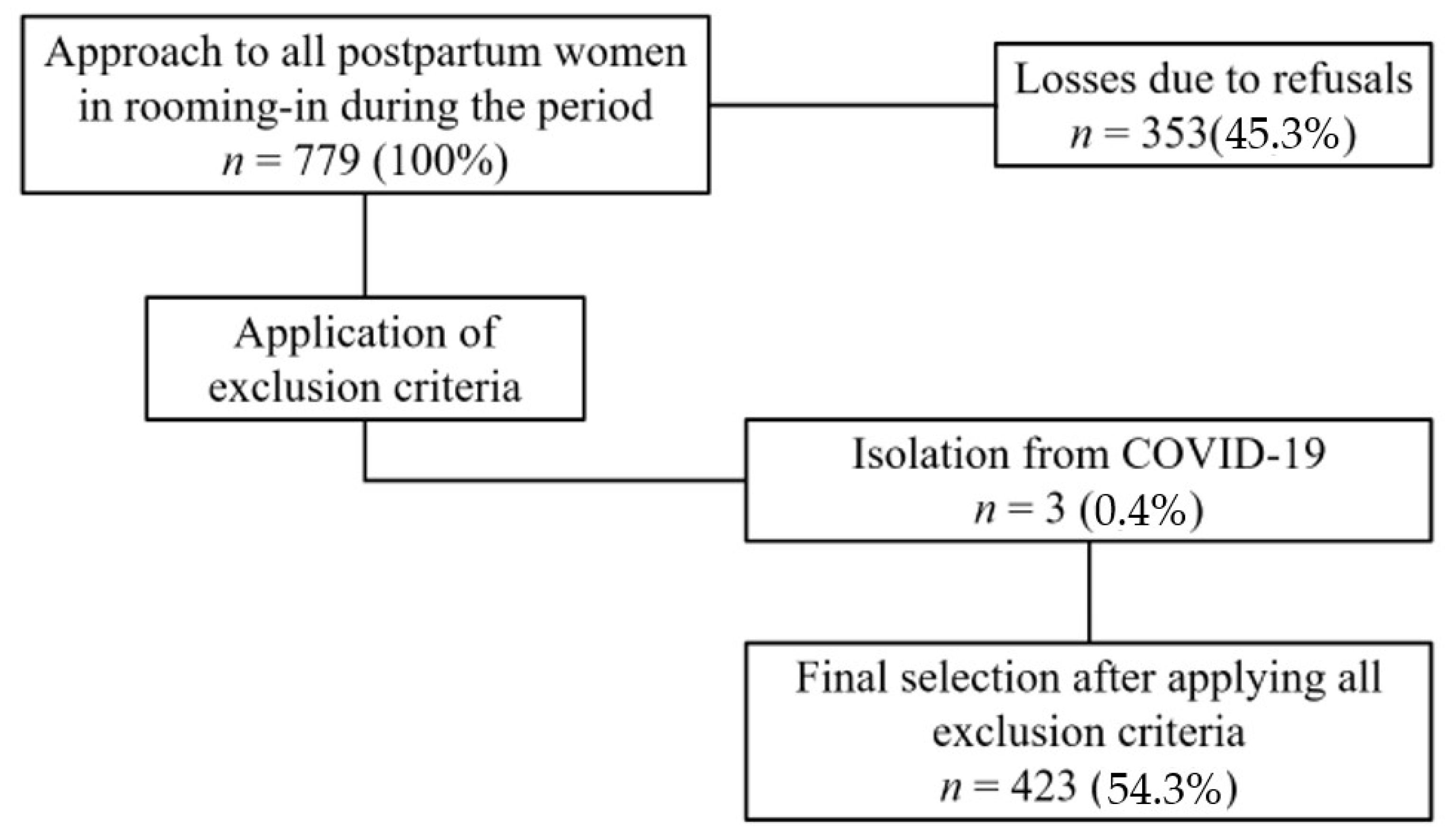 Ijerph 21 00710 g001 Ijerph 21 00710 g001