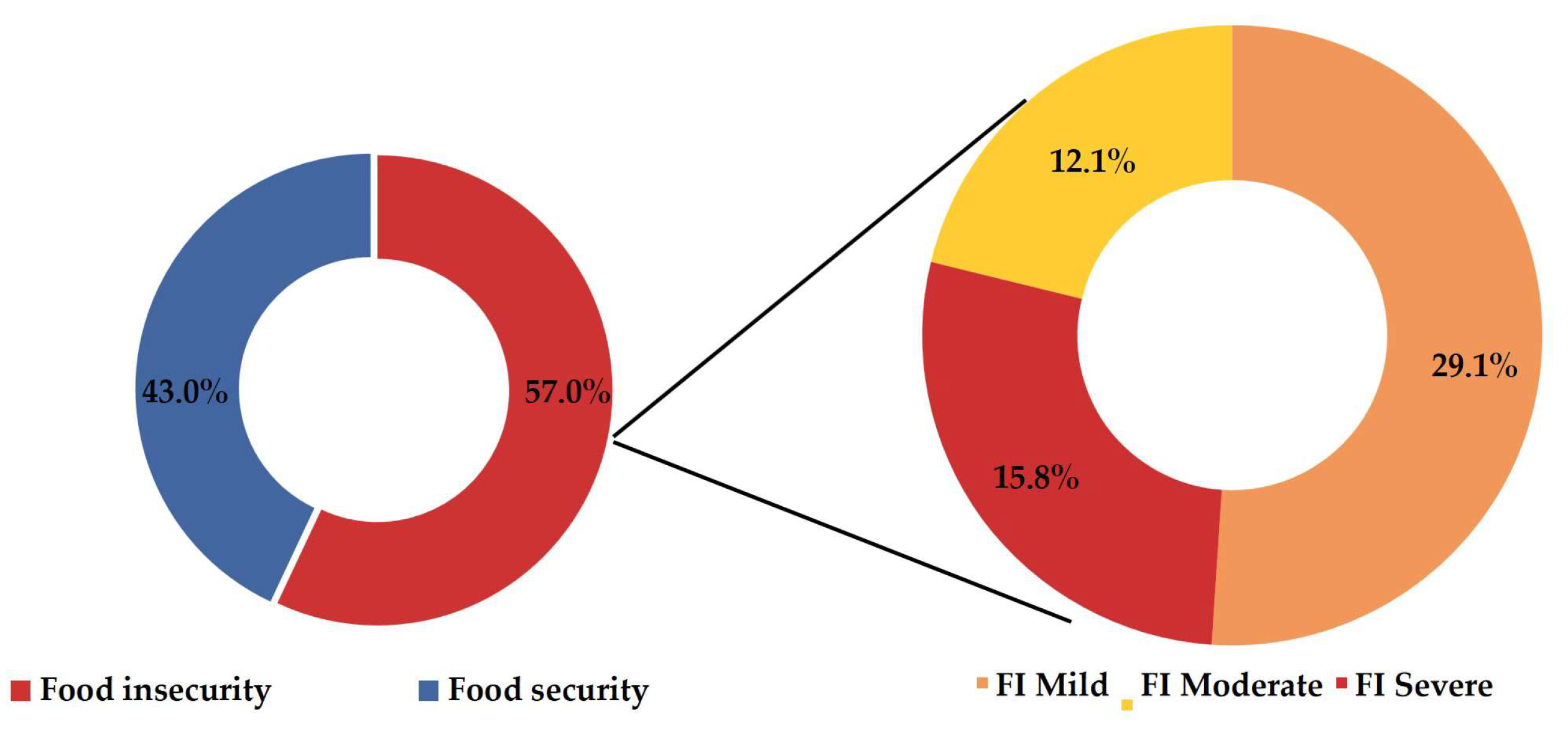 Ijerph 21 00710 g002 Ijerph 21 00710 g002