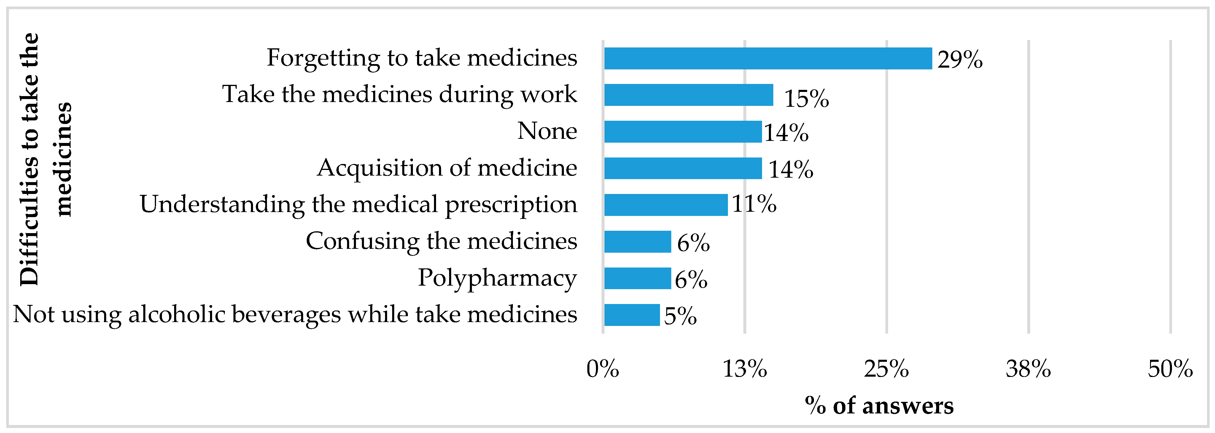 Ijerph 21 00721 g004 Ijerph 21 00721 g004