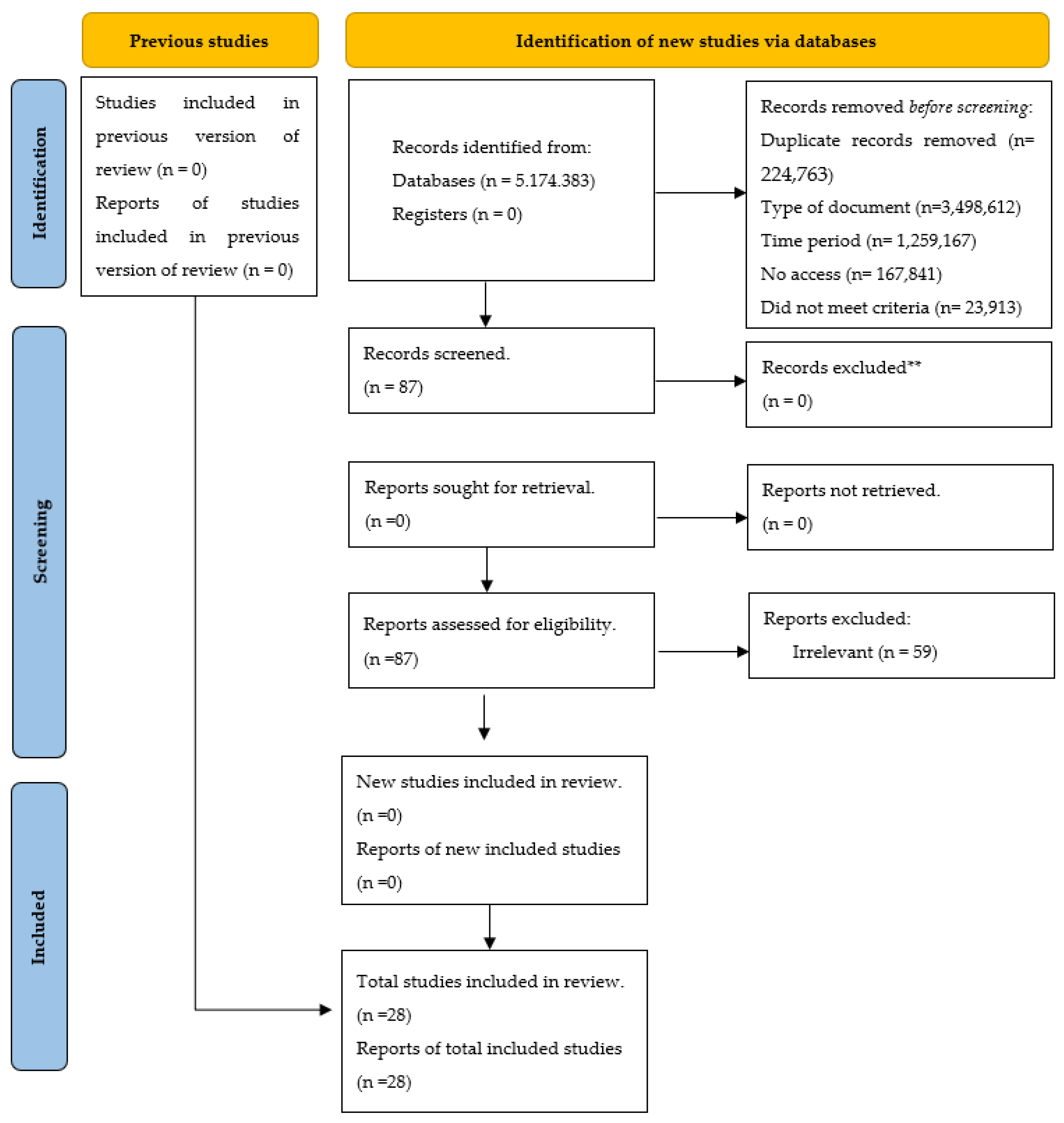 Ijerph 21 00753 g001 Ijerph 21 00753 g001