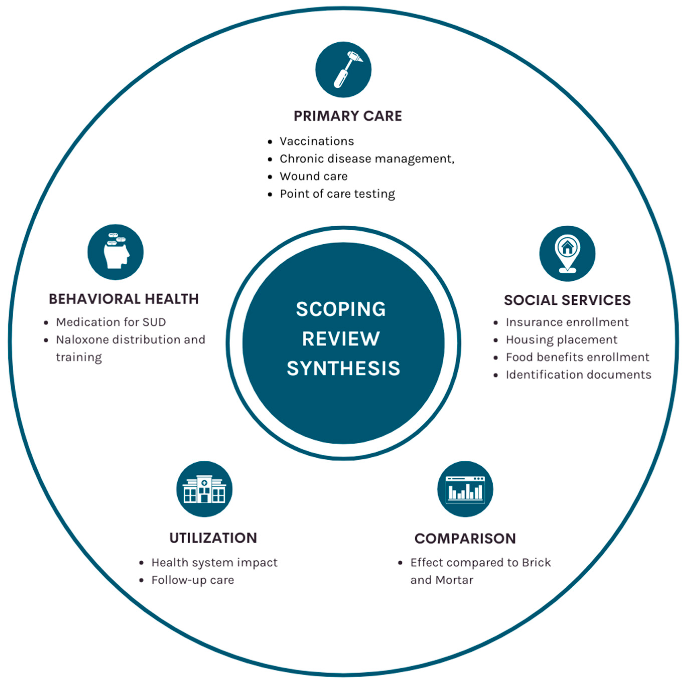 Ijerph 21 00760 g002