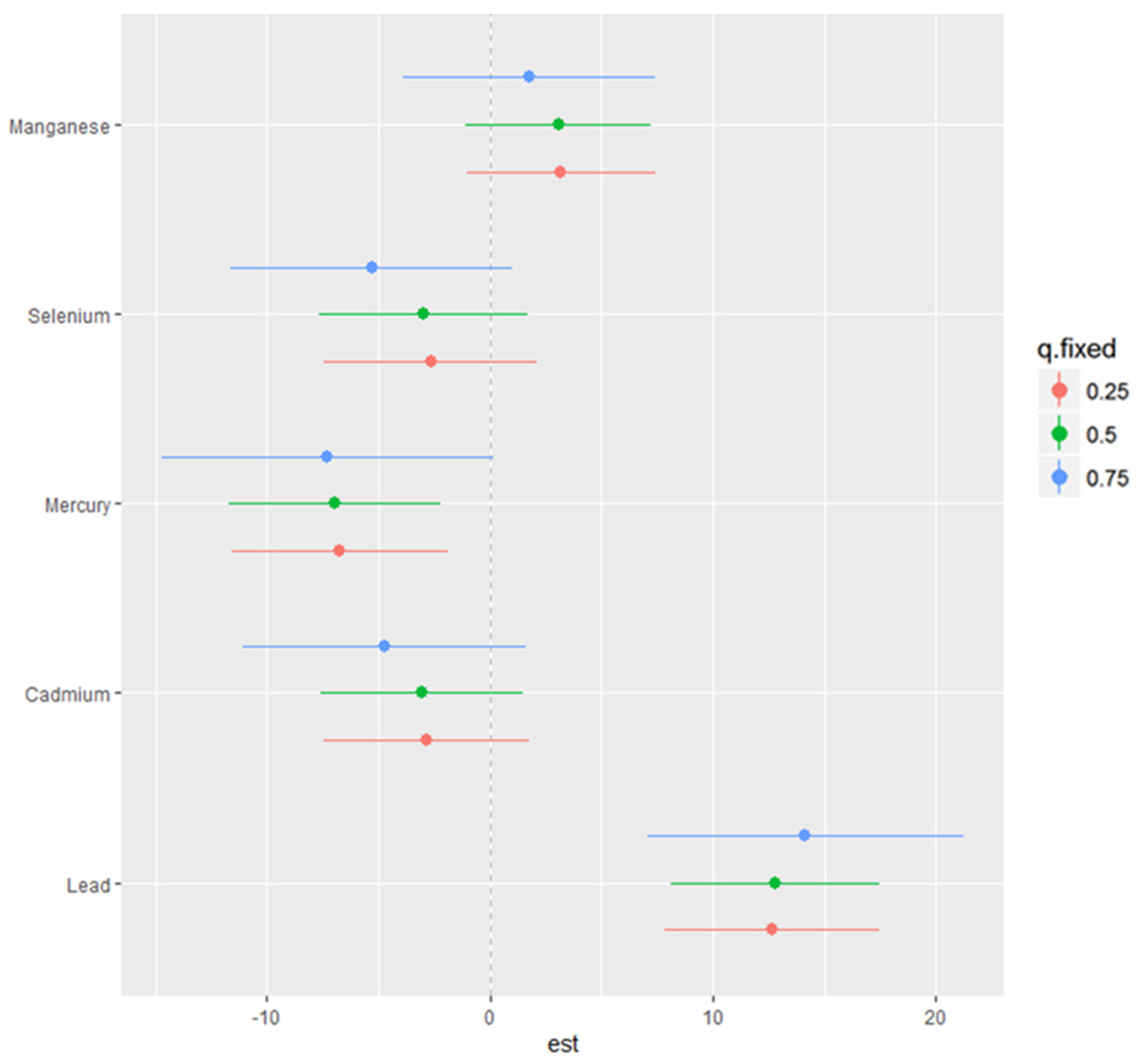 Ijerph 21 00762 g005