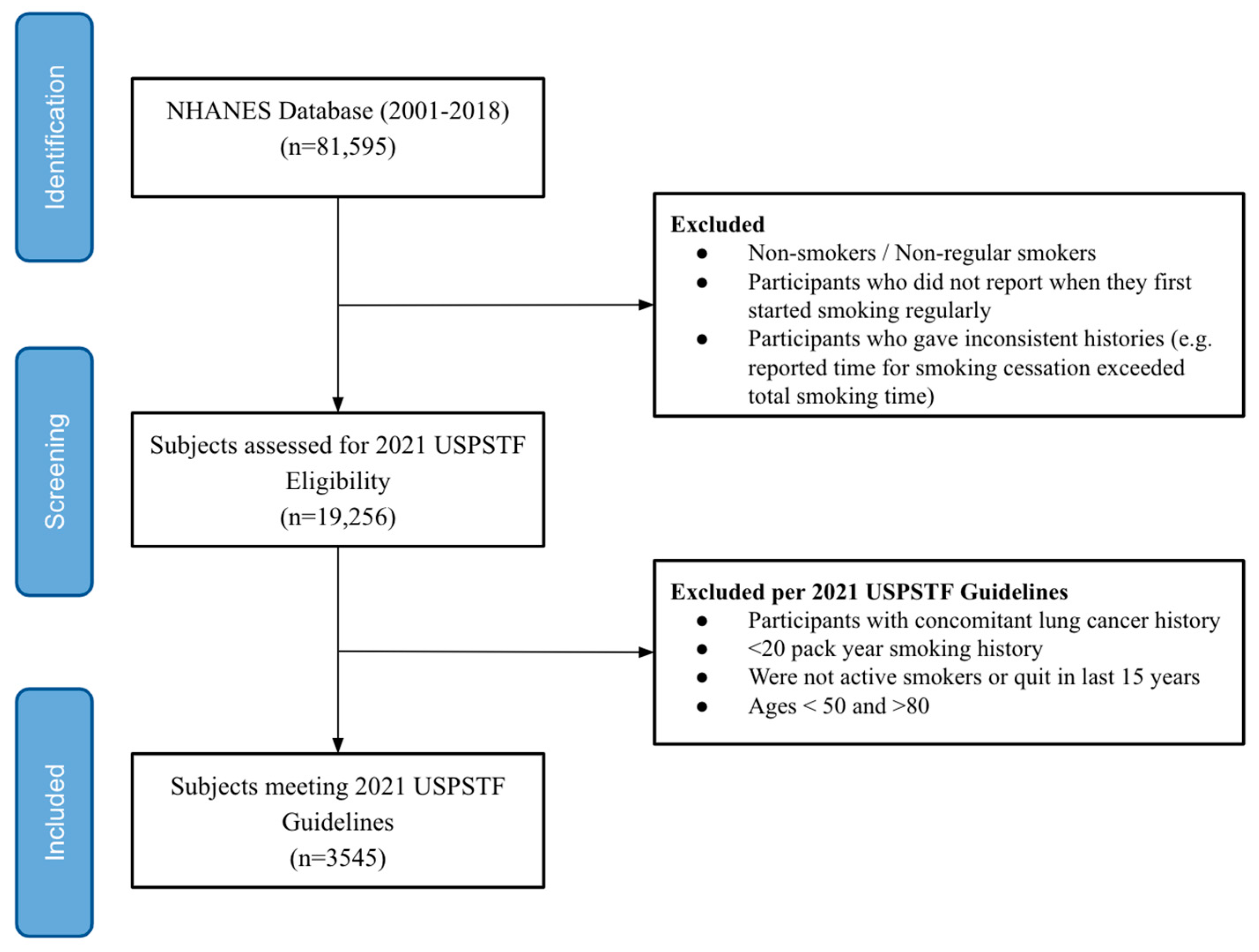 Ijerph 21 00781 g001