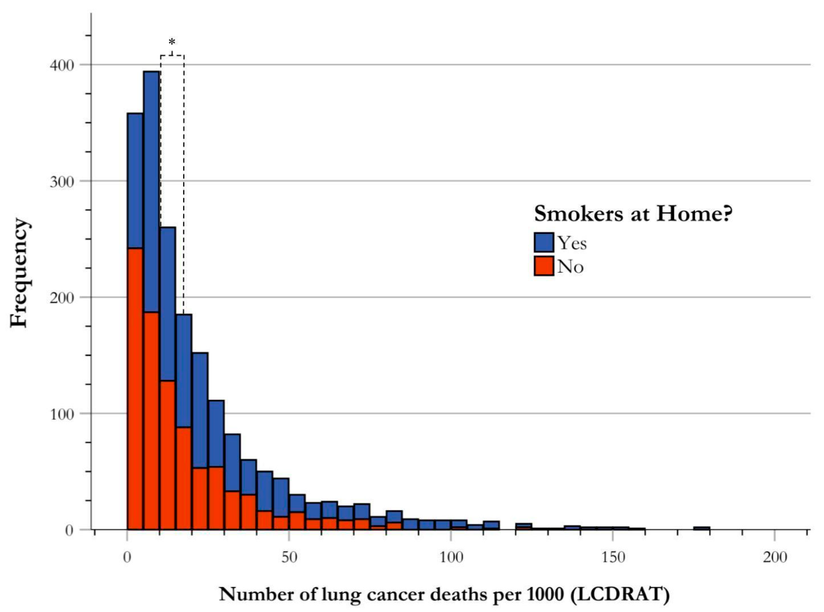 Ijerph 21 00781 g006