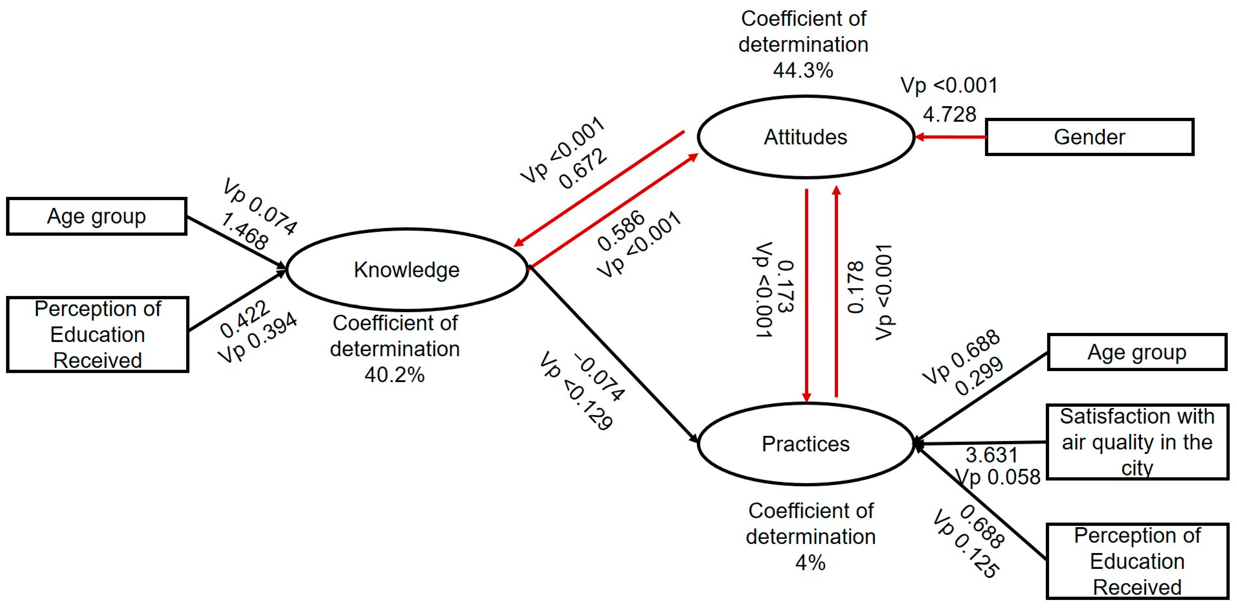 Ijerph 21 00789 g004 Ijerph 21 00789 g004