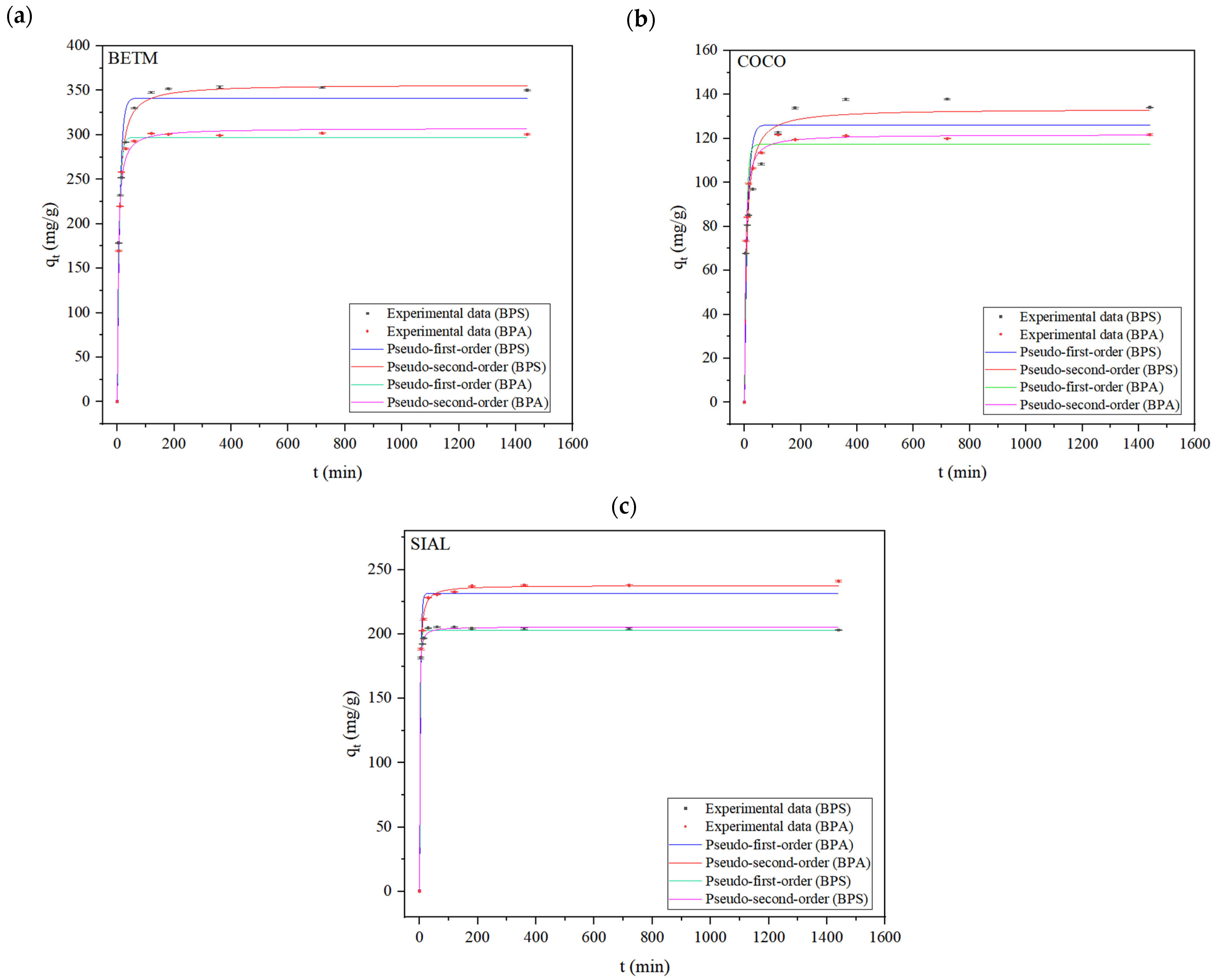 Ijerph 21 00792 g004