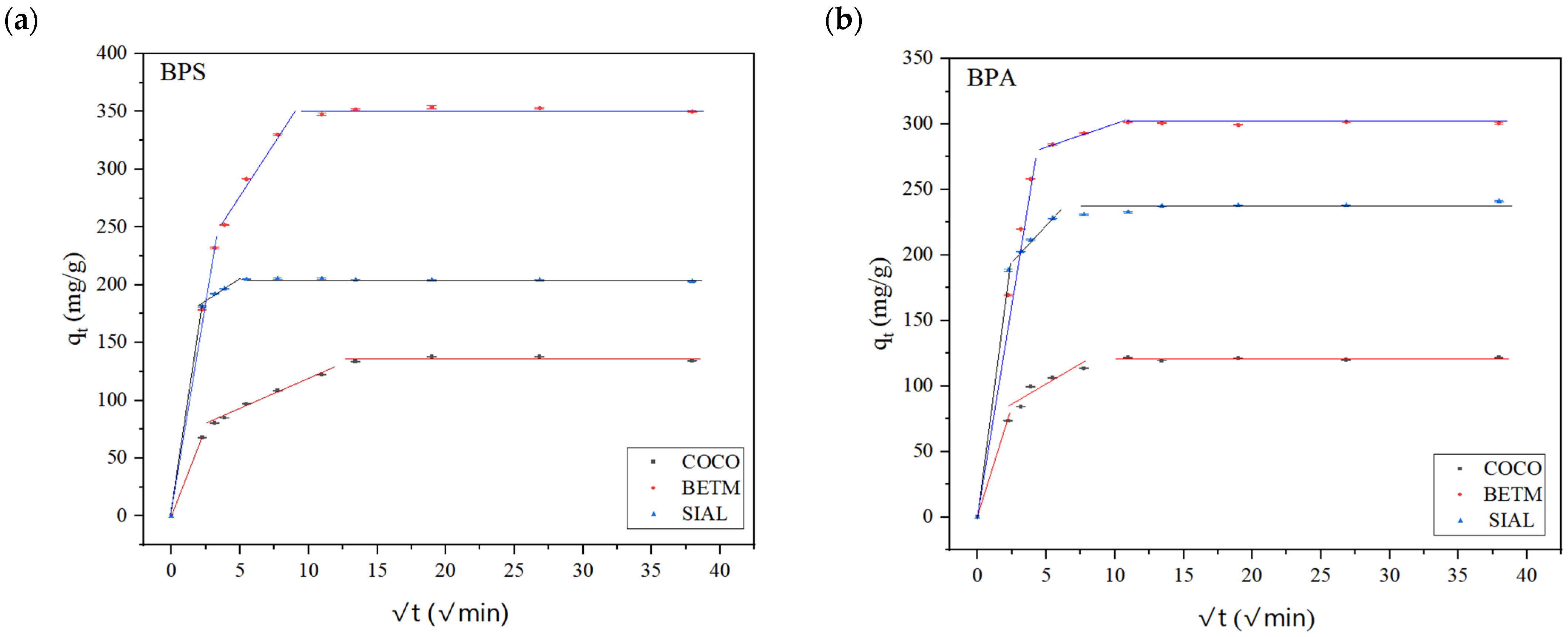 Ijerph 21 00792 g005