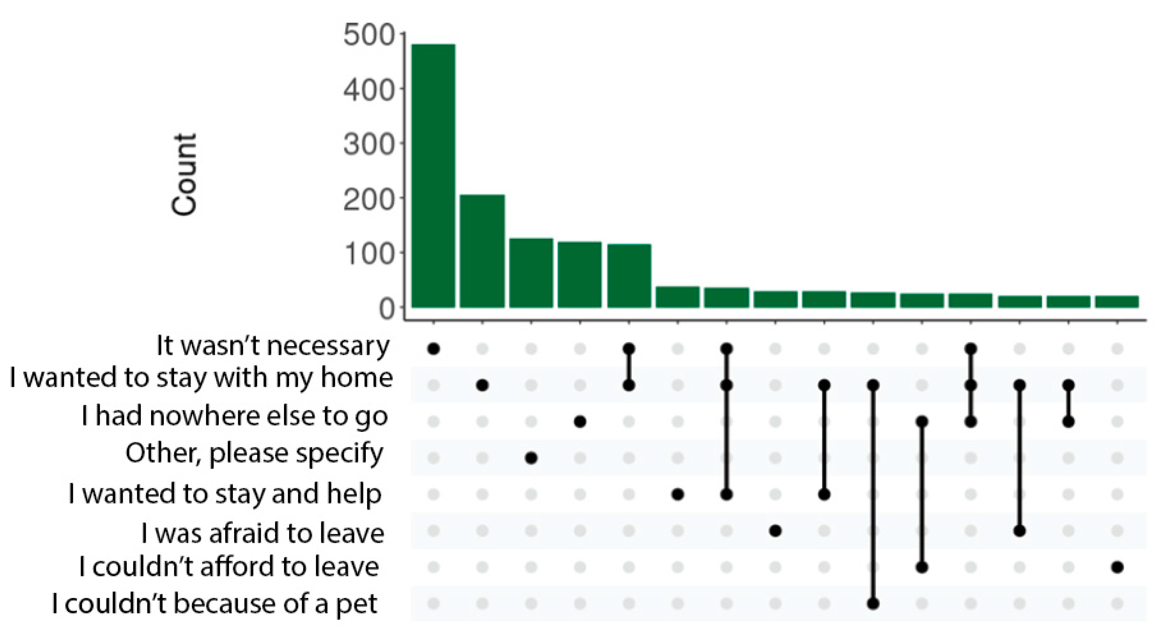 Ijerph 21 00803 g001